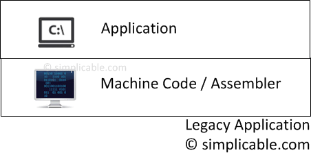 legacy application
