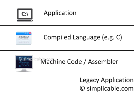 legacy application architecture