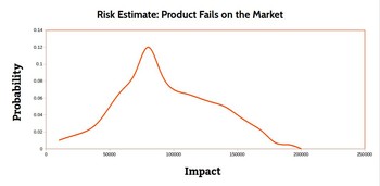 13 Examples of Risk Measurements