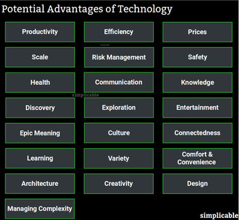 22 Advantages of Technology