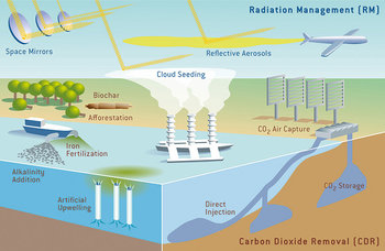 What is Climate Engineering?