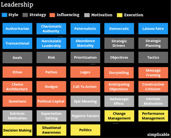 38 Elements Of Leadership