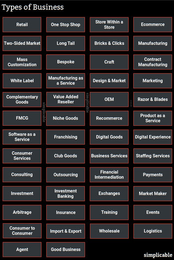 50 Types Of Business