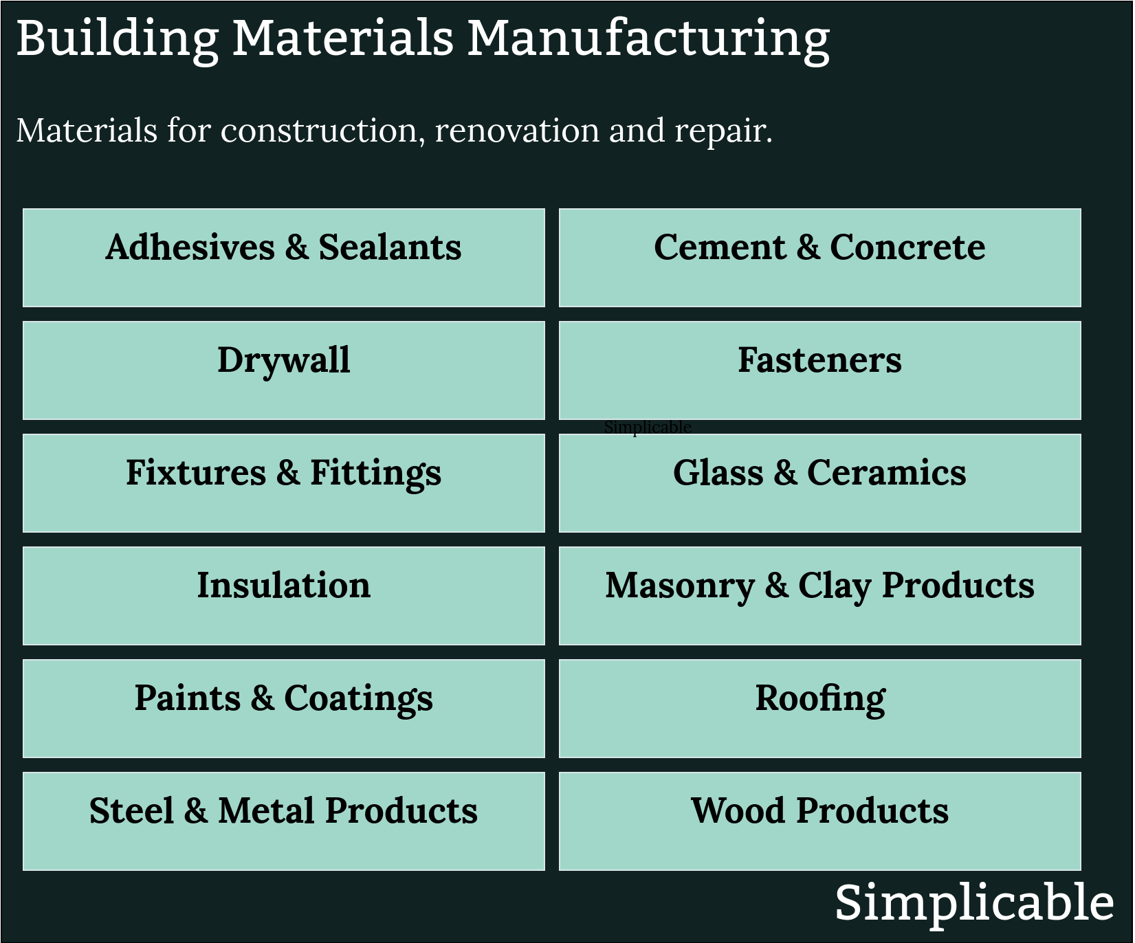 Building Materials Manufacturing examples