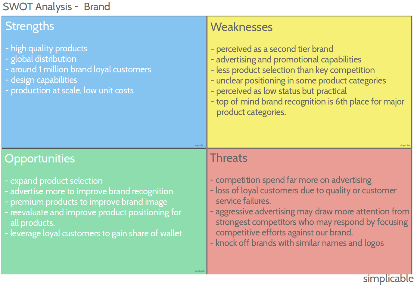 Example of a swot analysis for a sporting goods brand that has high quality products and extensive design capabilities but lags the competition in terms of advertising and product selection.