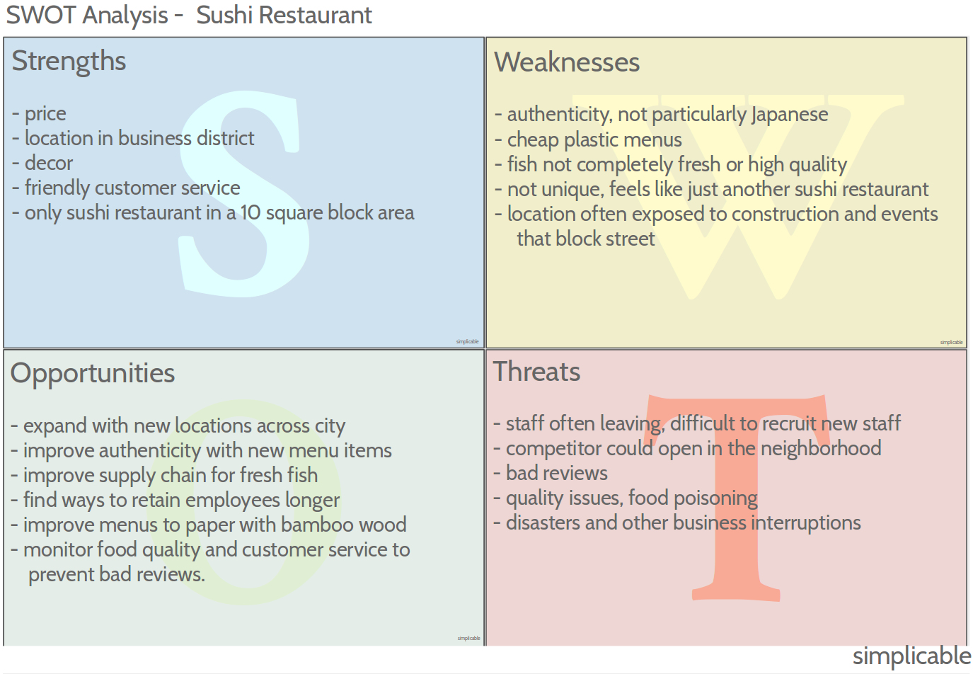 Example of a swot analysis for a sushi restaurant that doesn't have much of a competitive advantage but competes on price and location.