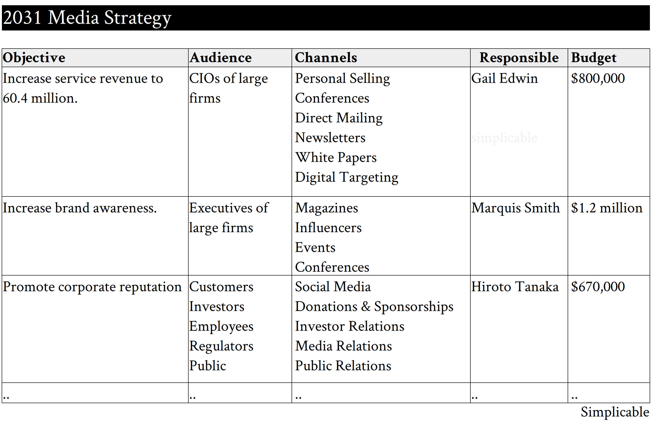 Media Strategy By Objective