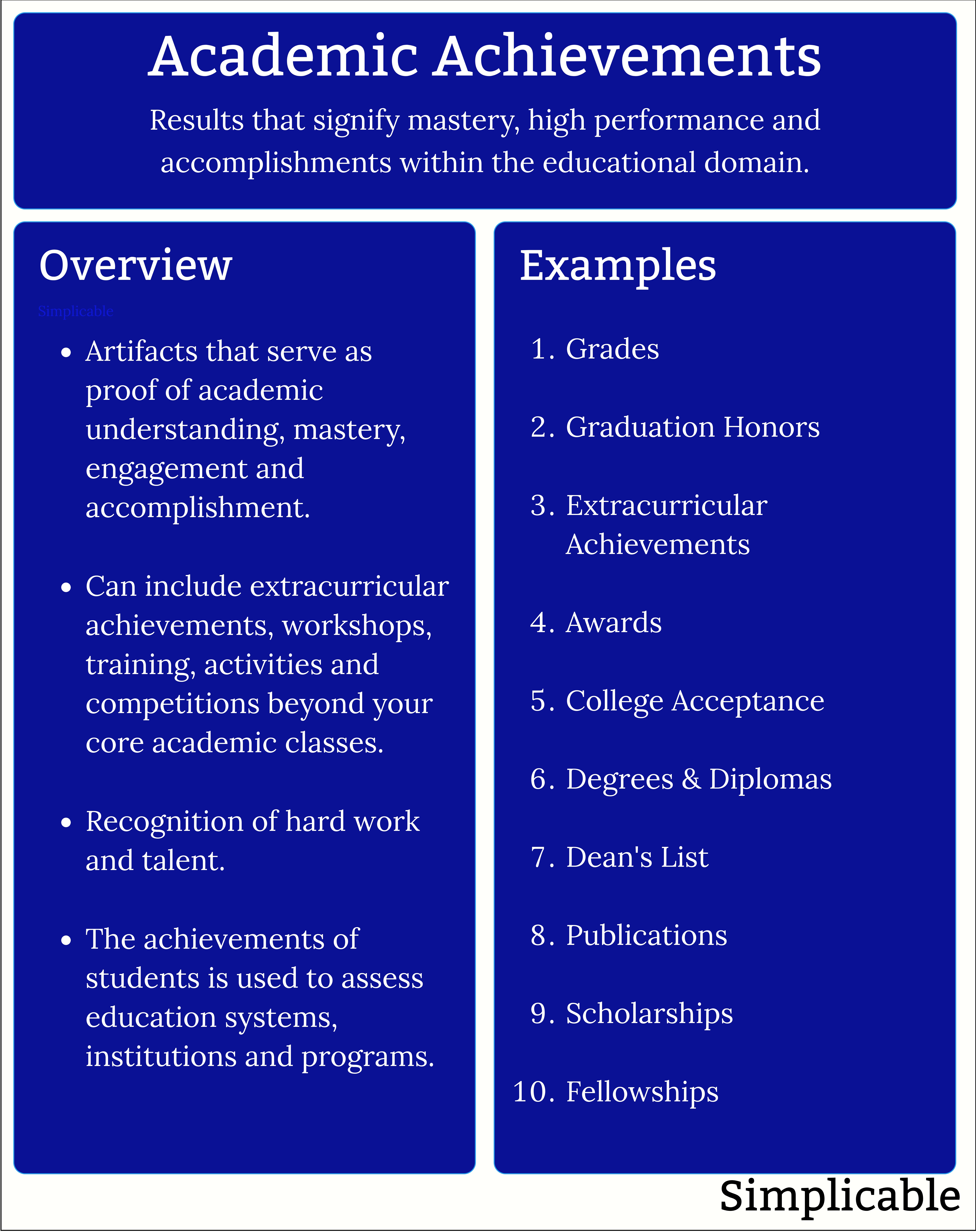 academic achievements definition and examples