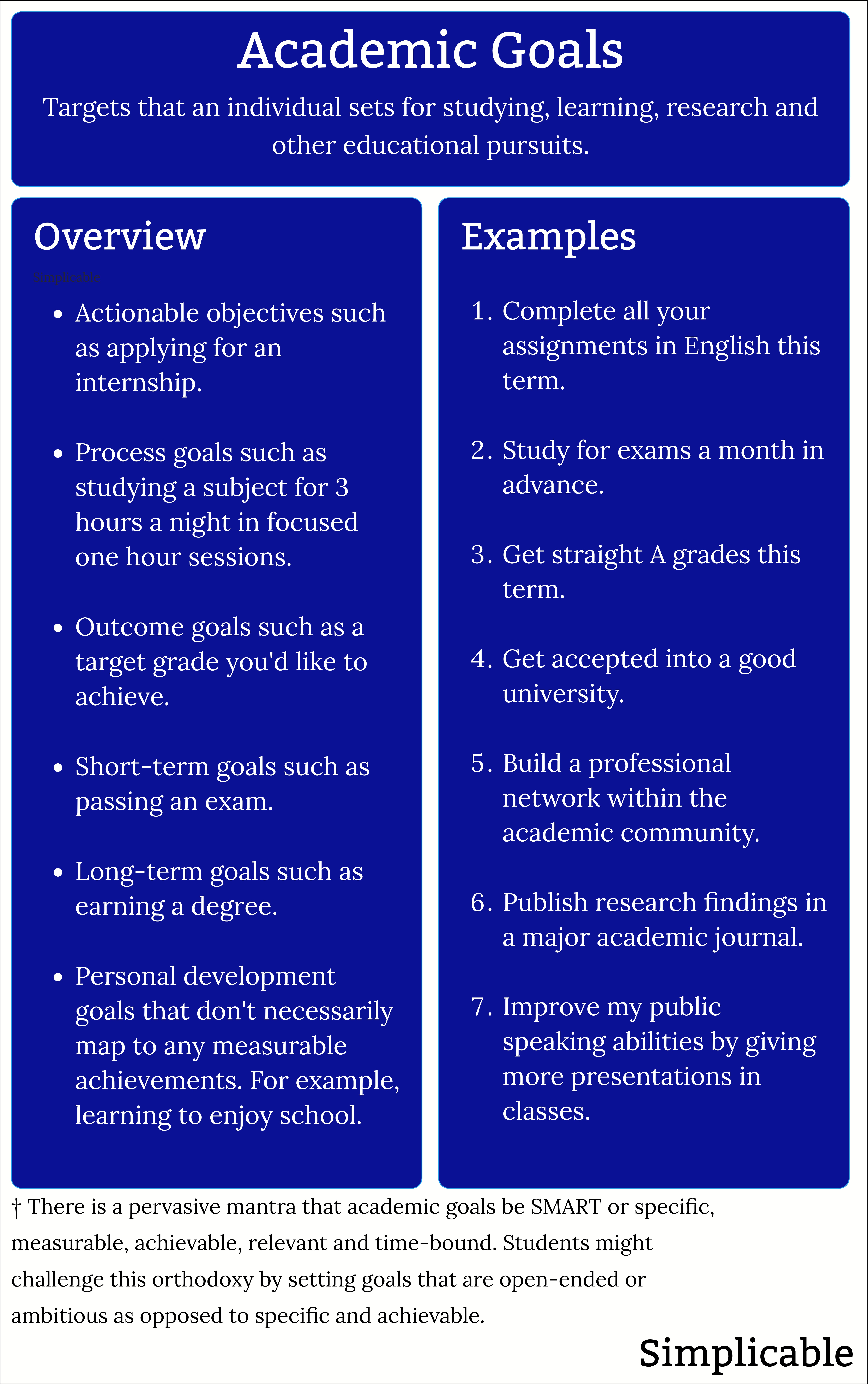 academic goals overview and examples
