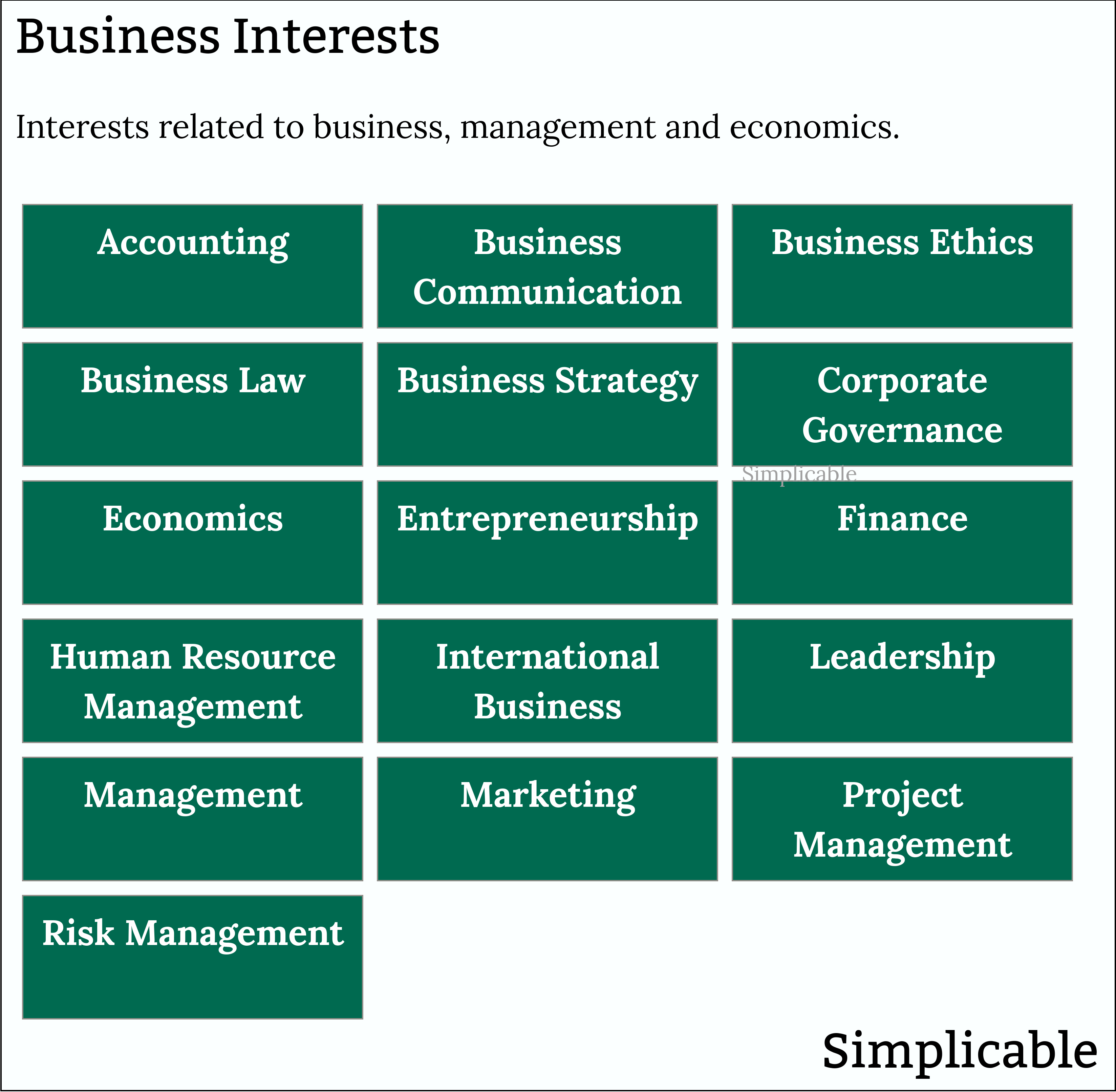 academic interests related to business and economics