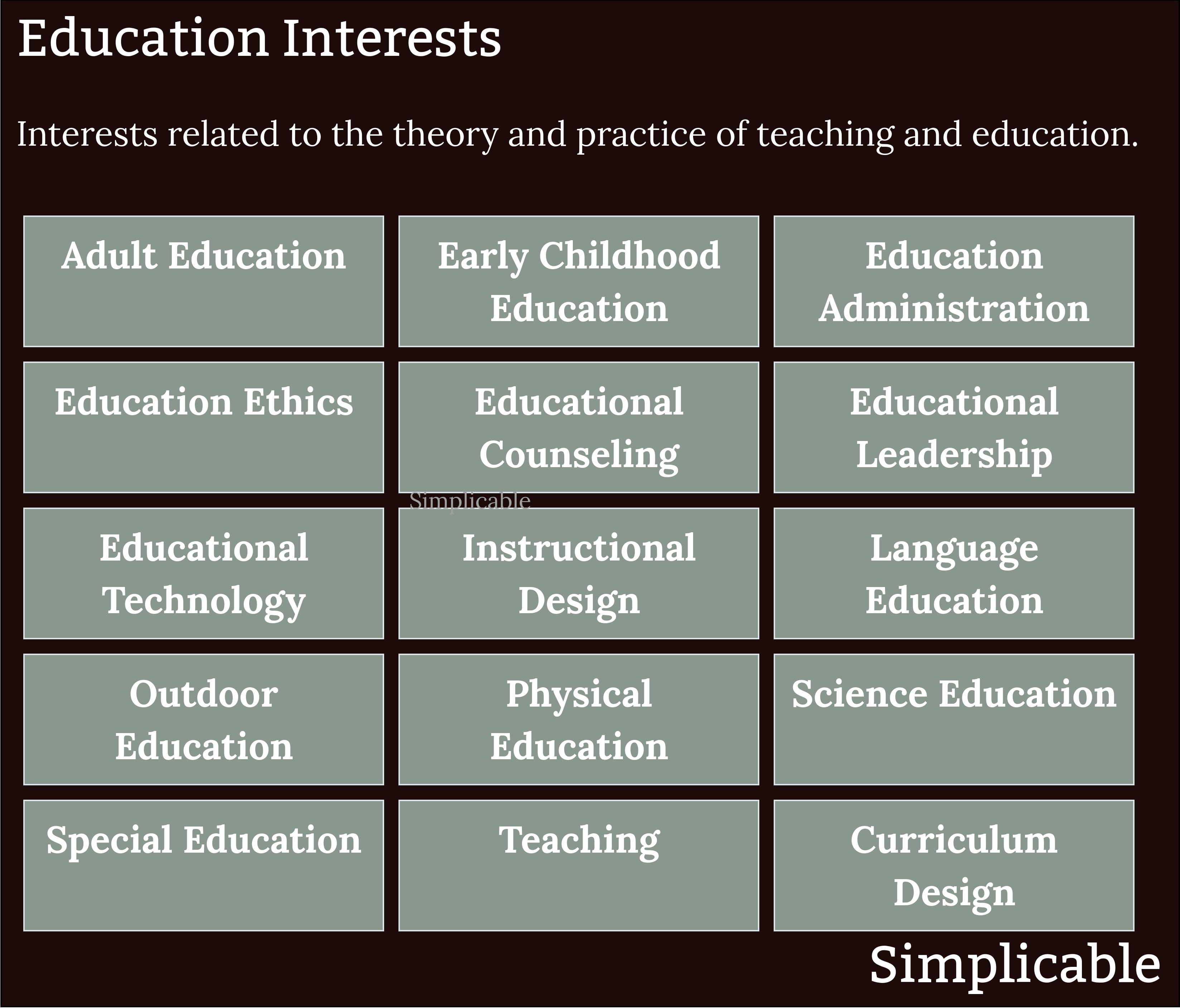 academic interests related to education