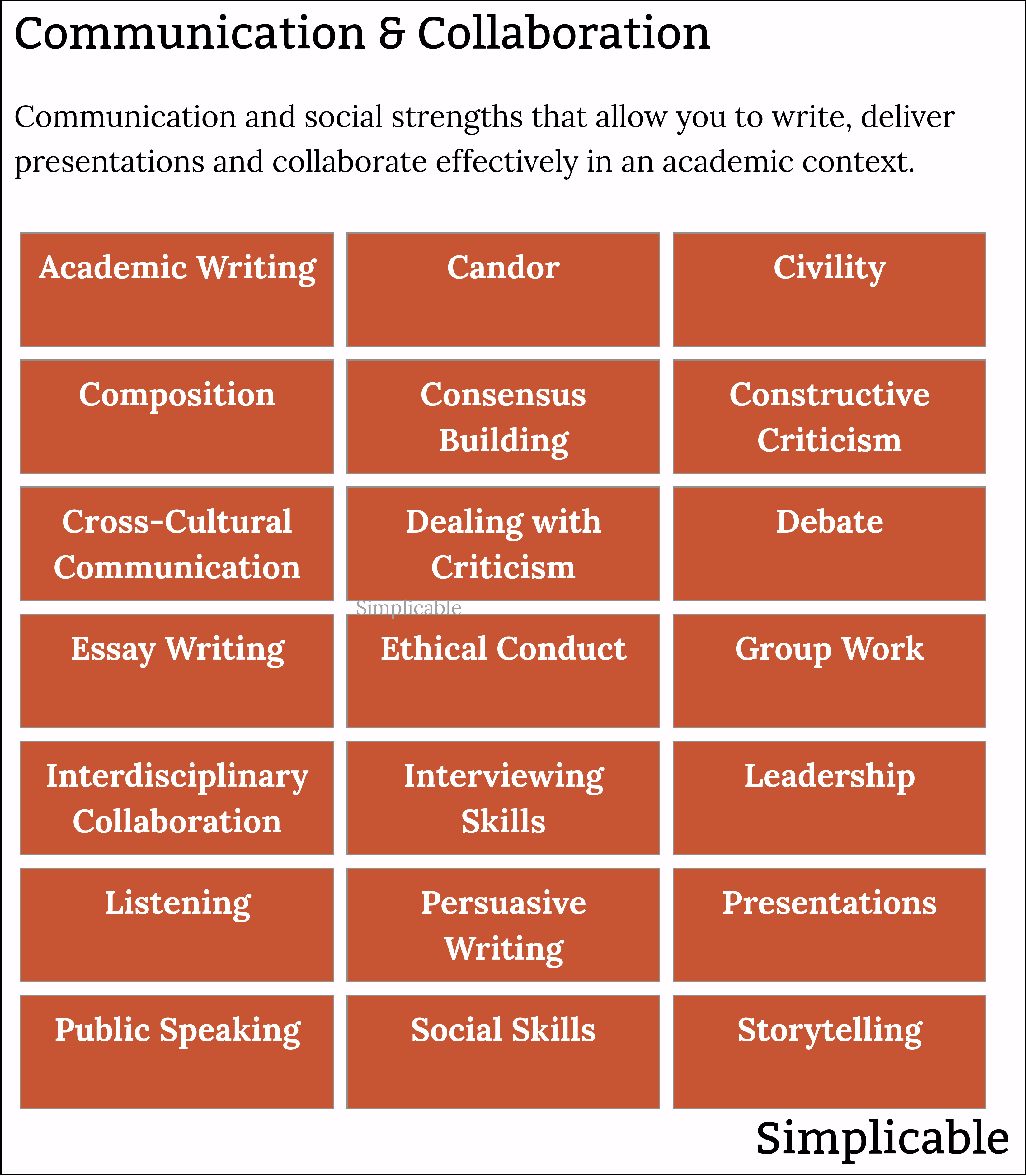 academic strengths communication and collaboration
