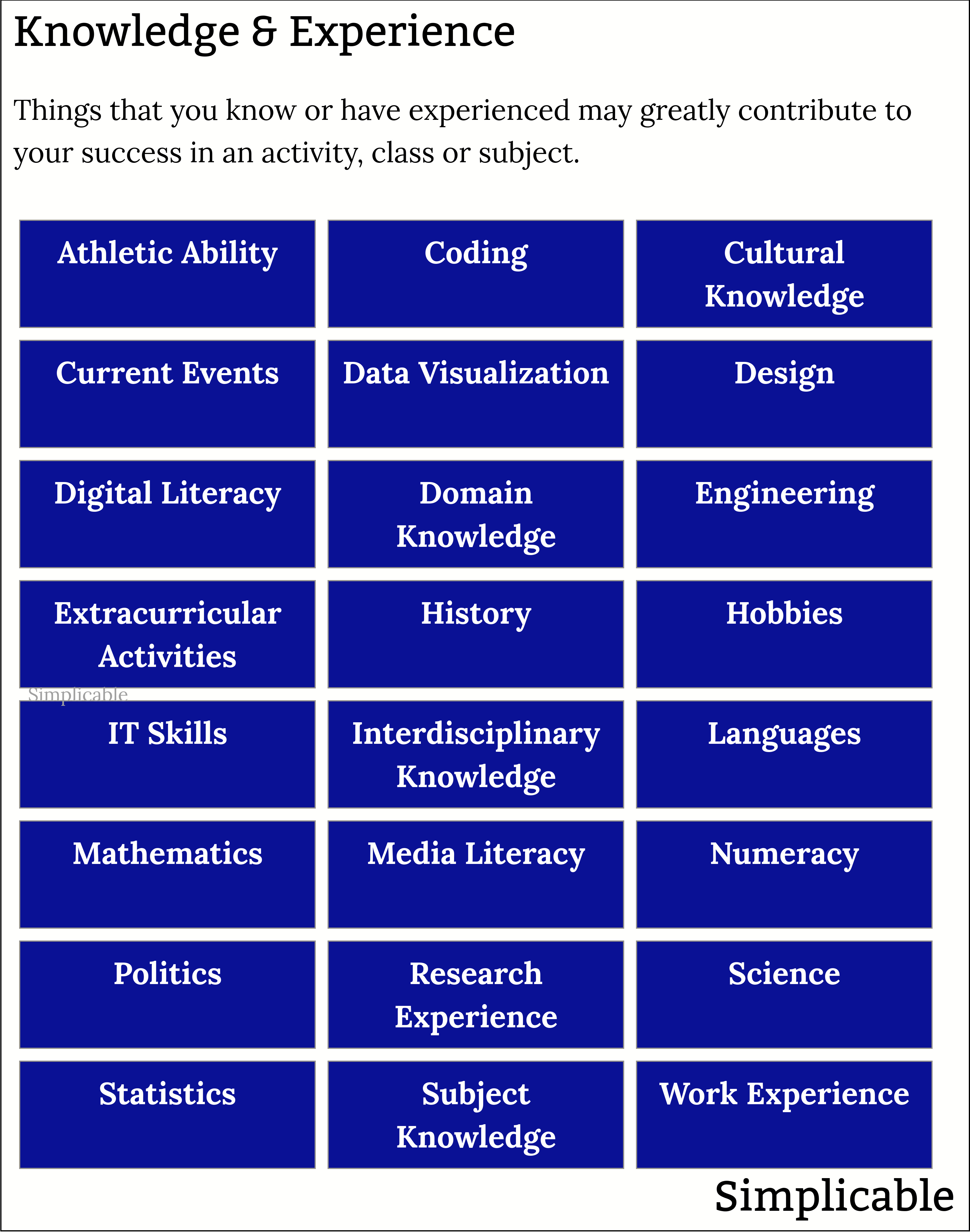 academic strengths knowledge and experience