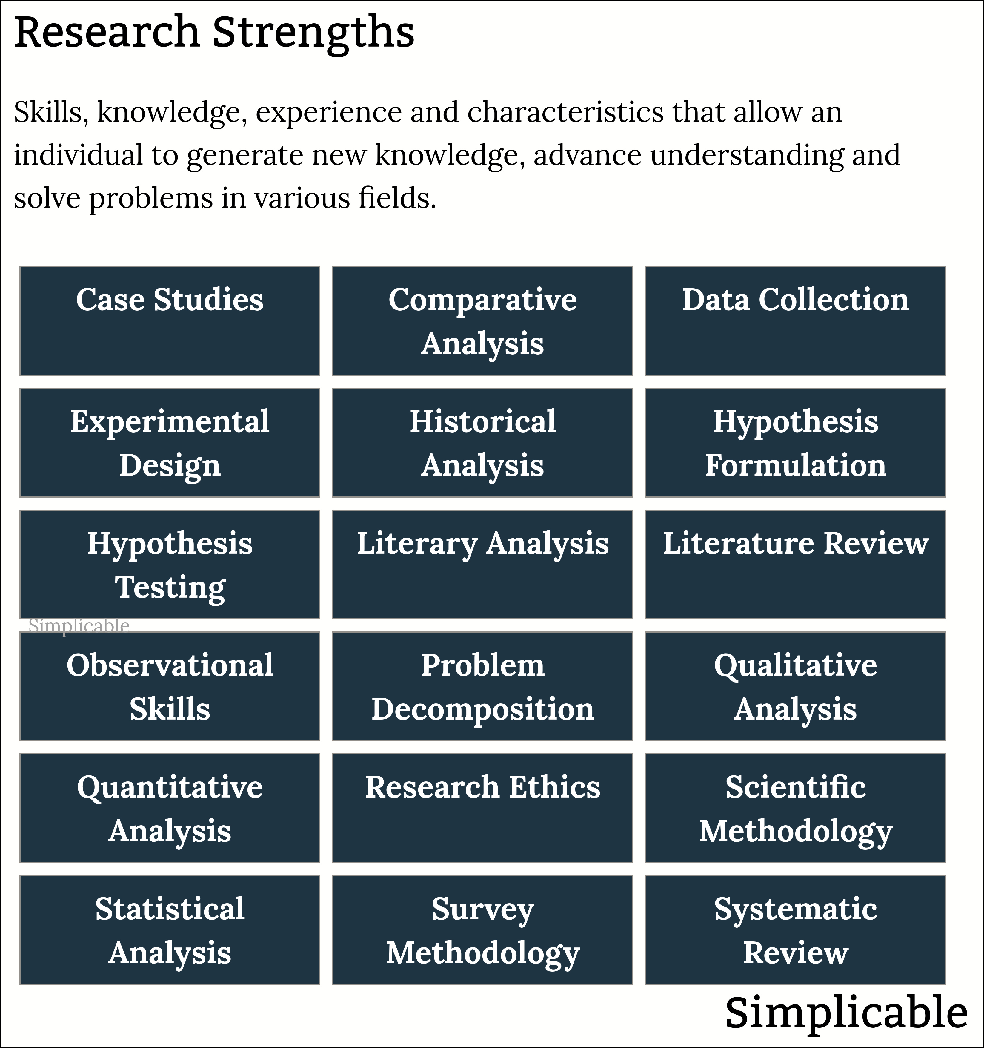 academic strengths research and analysis