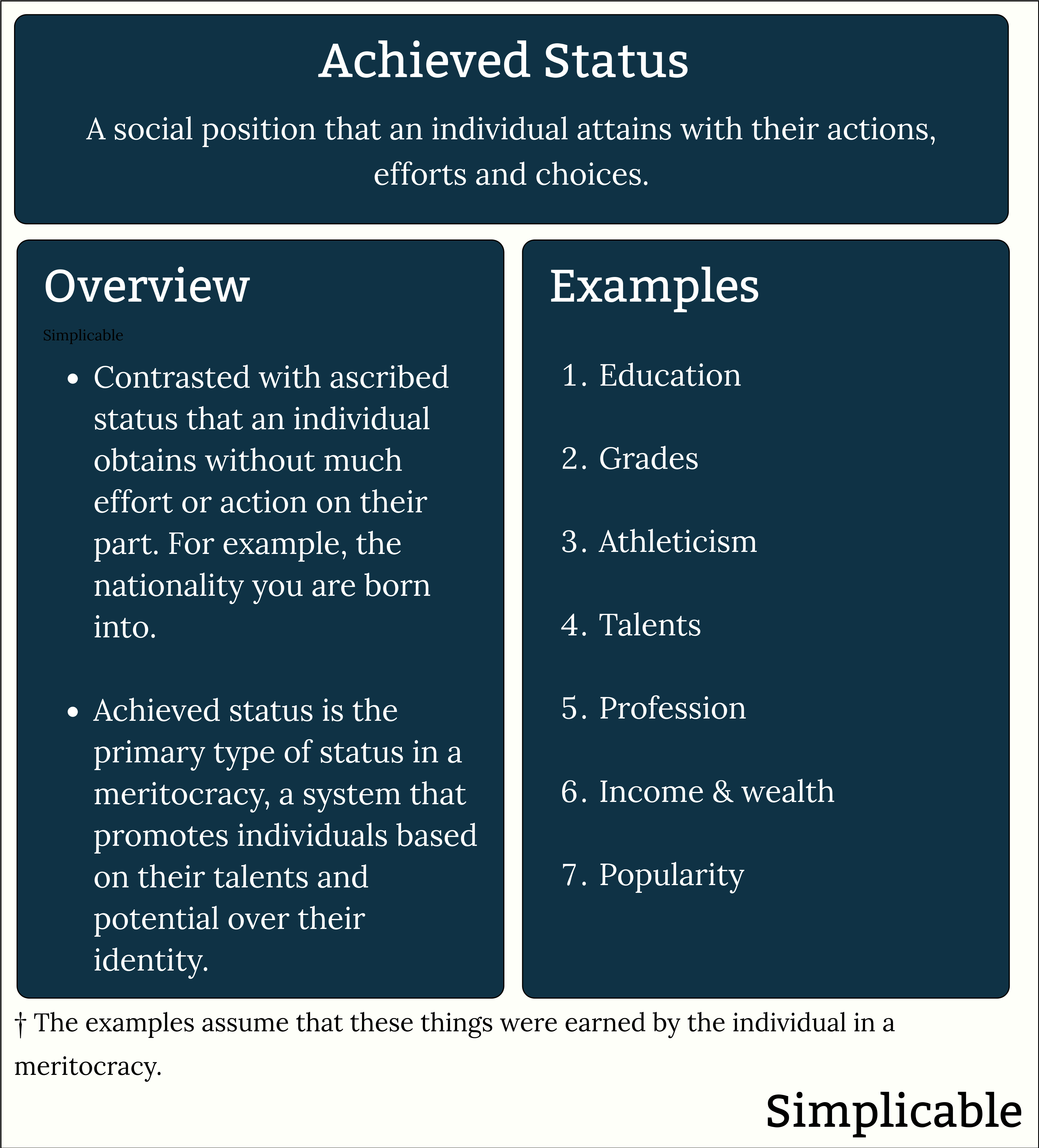 achieved status definition and examples