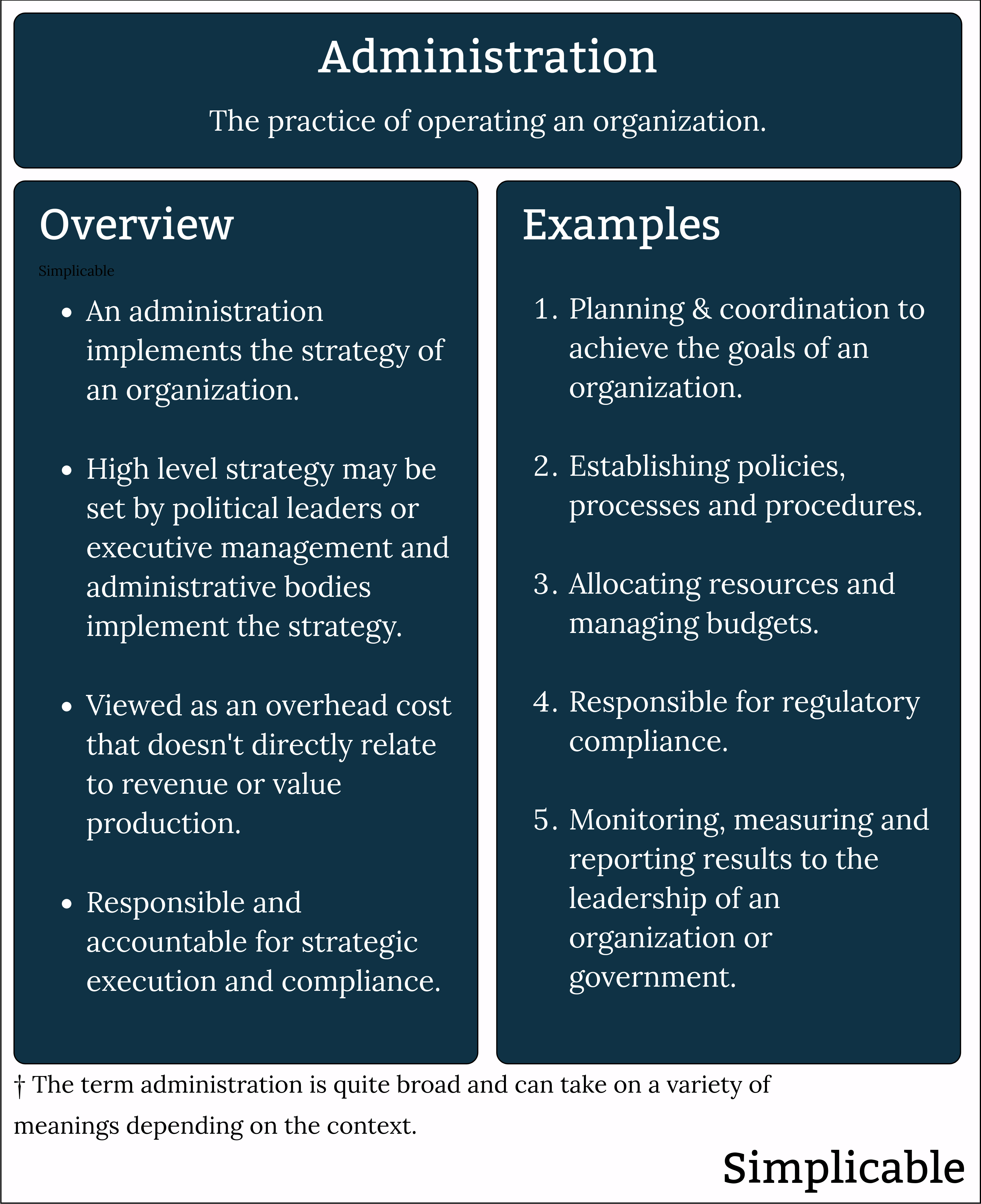 administration overview and examples