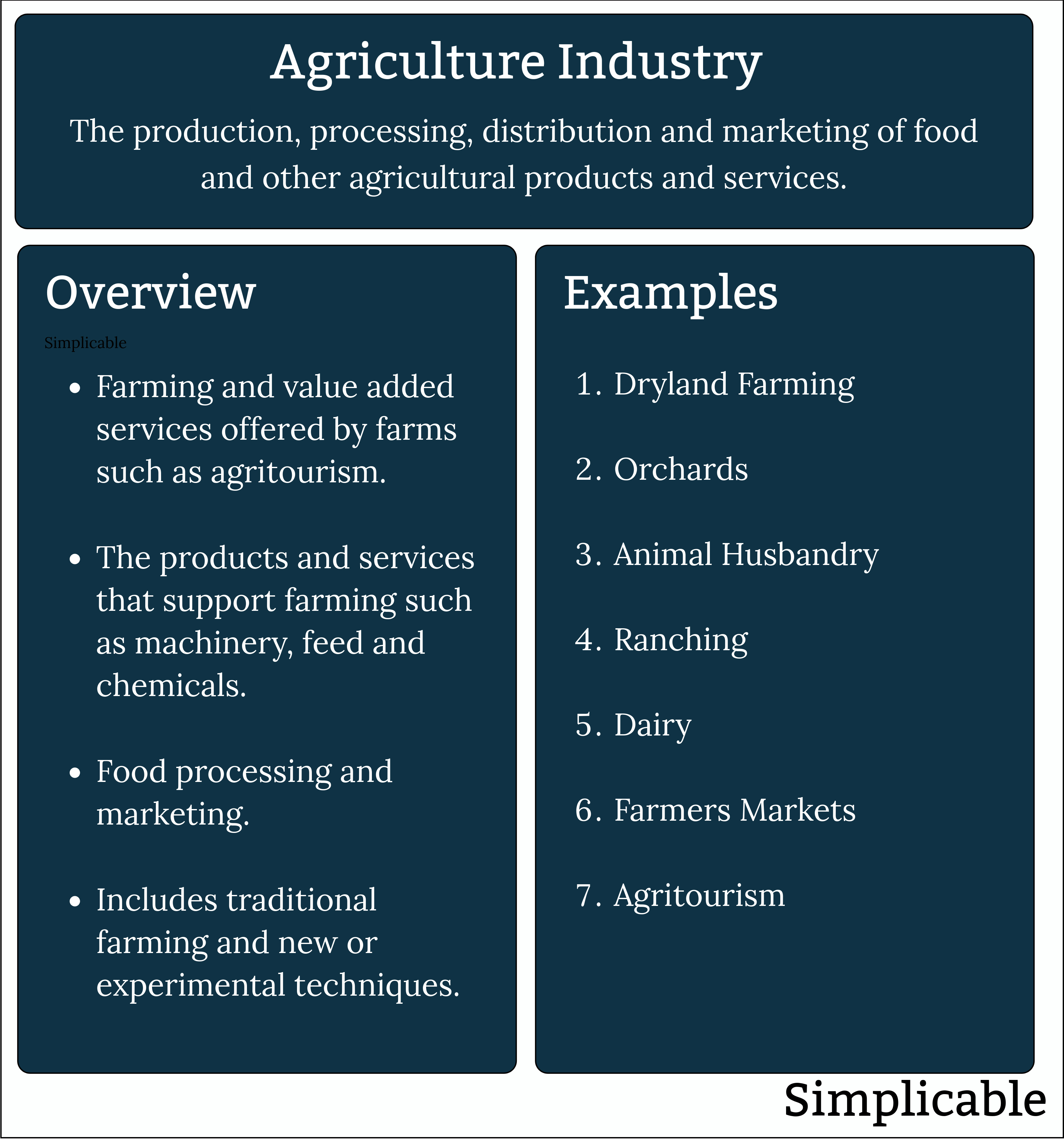agriculture industry definition and examples