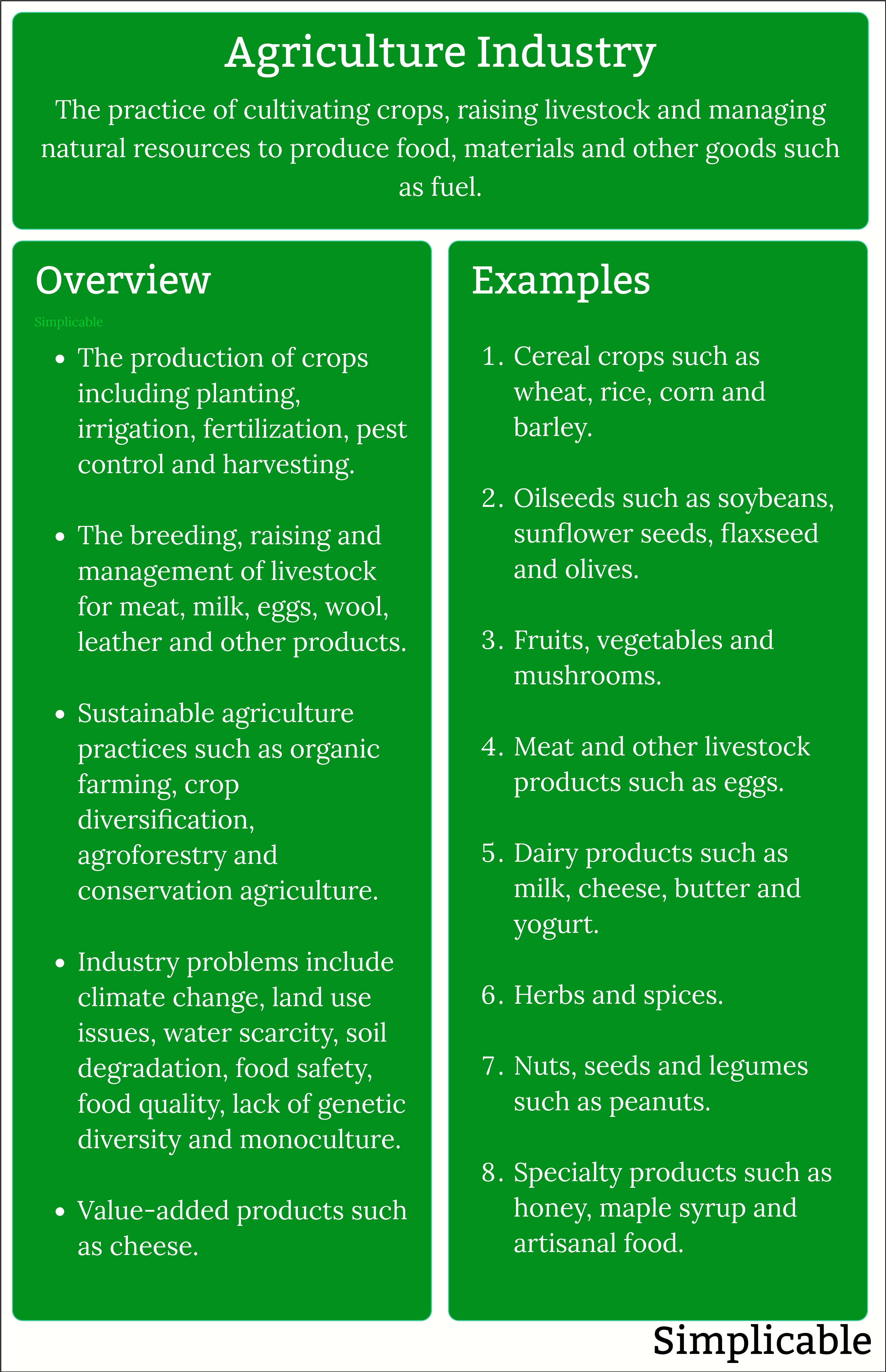 agriculture industry overview and examples