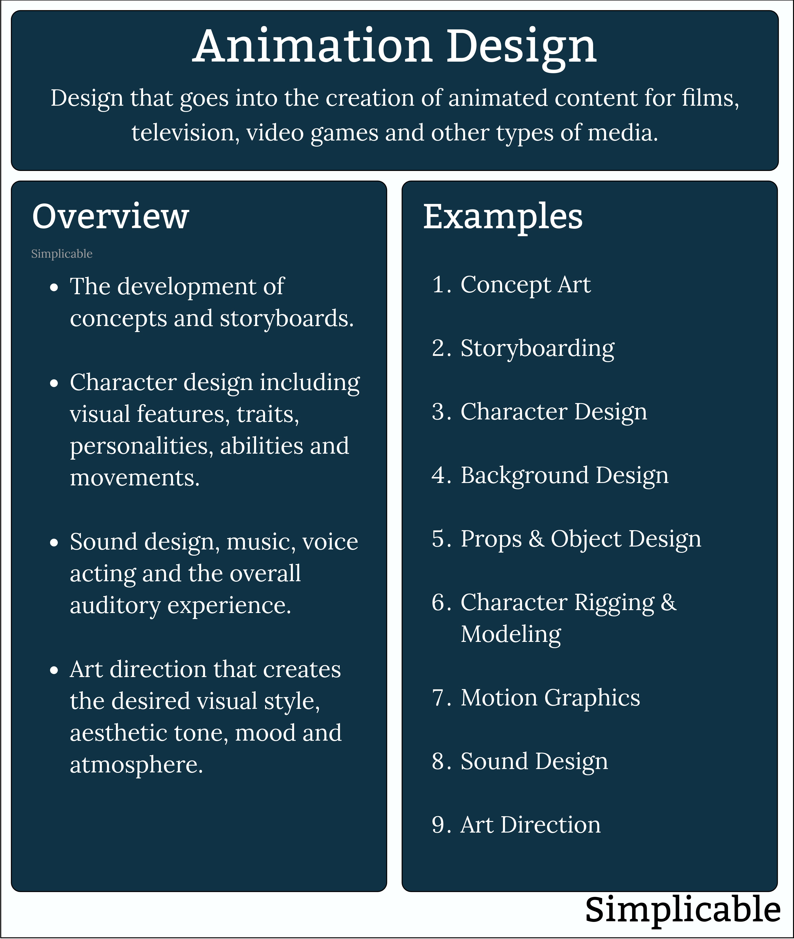 animation design overview and examples