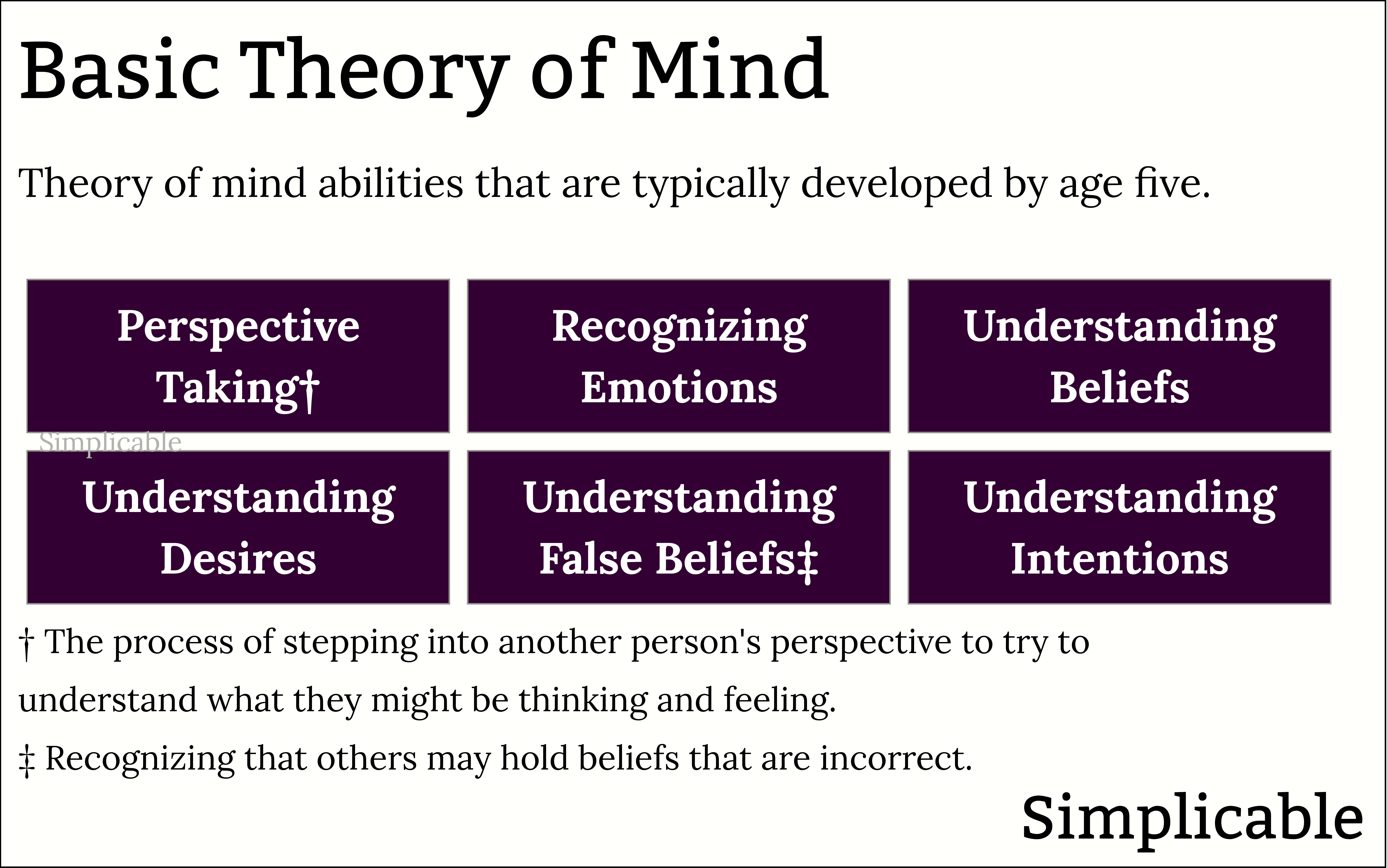 basic theory of mind abilities