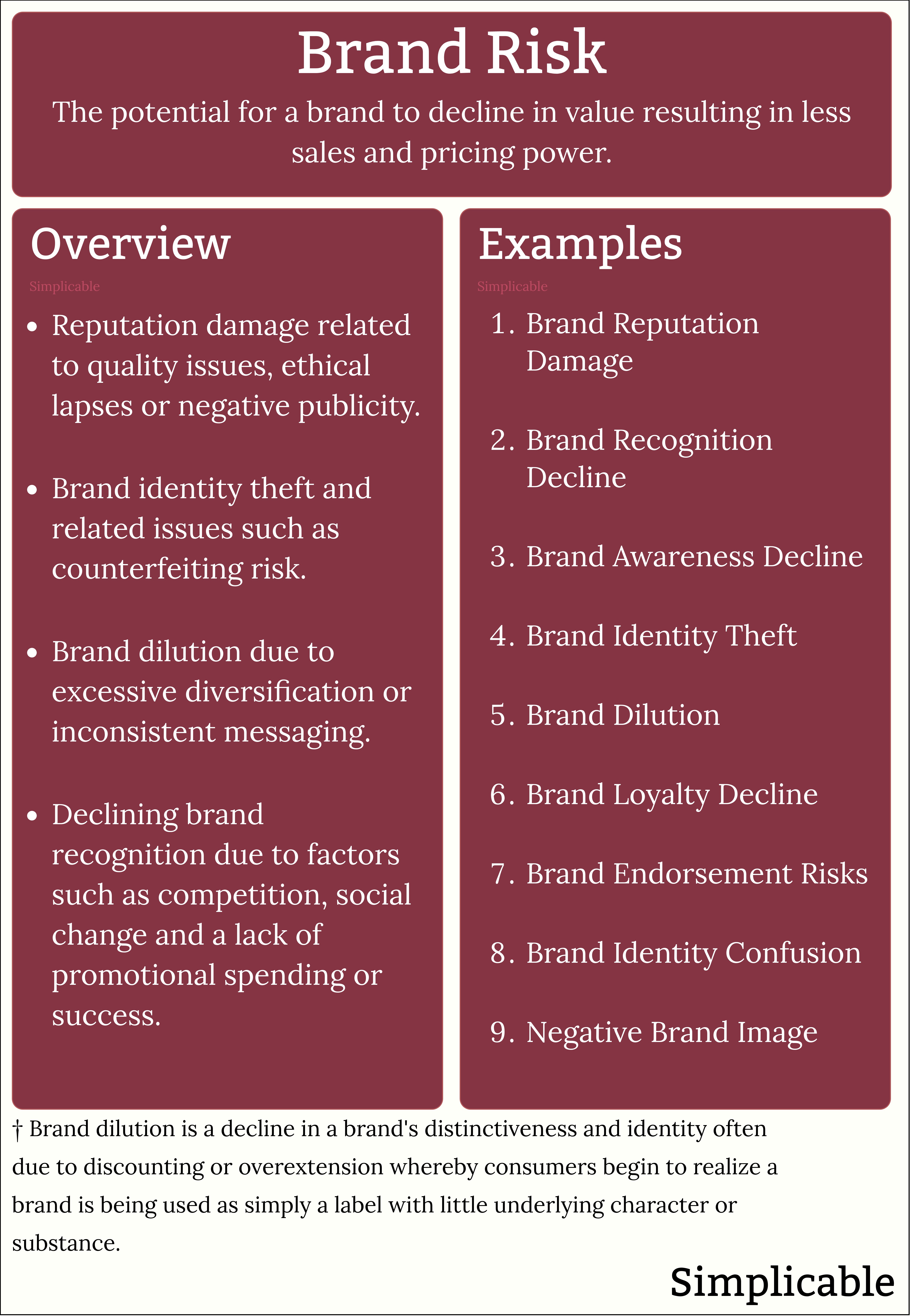 brand risk overview and examples