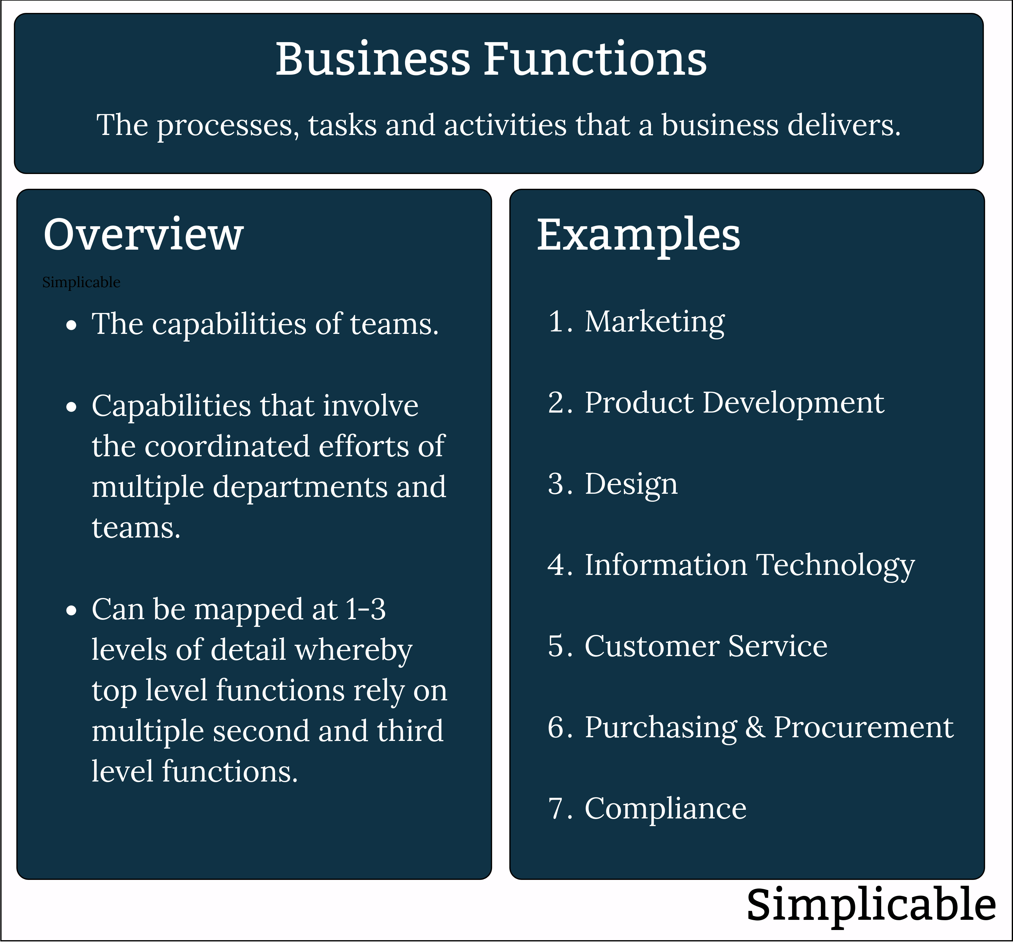business functions definition and examples
