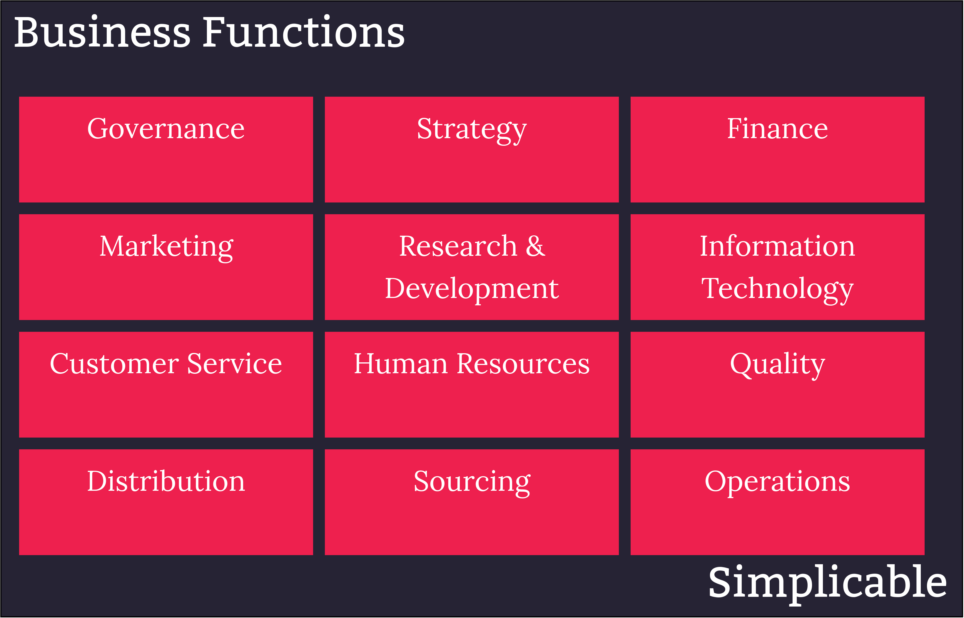 business functions simplicable