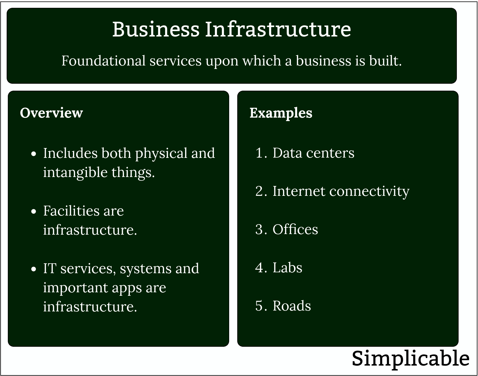 business infrastructure simplicable