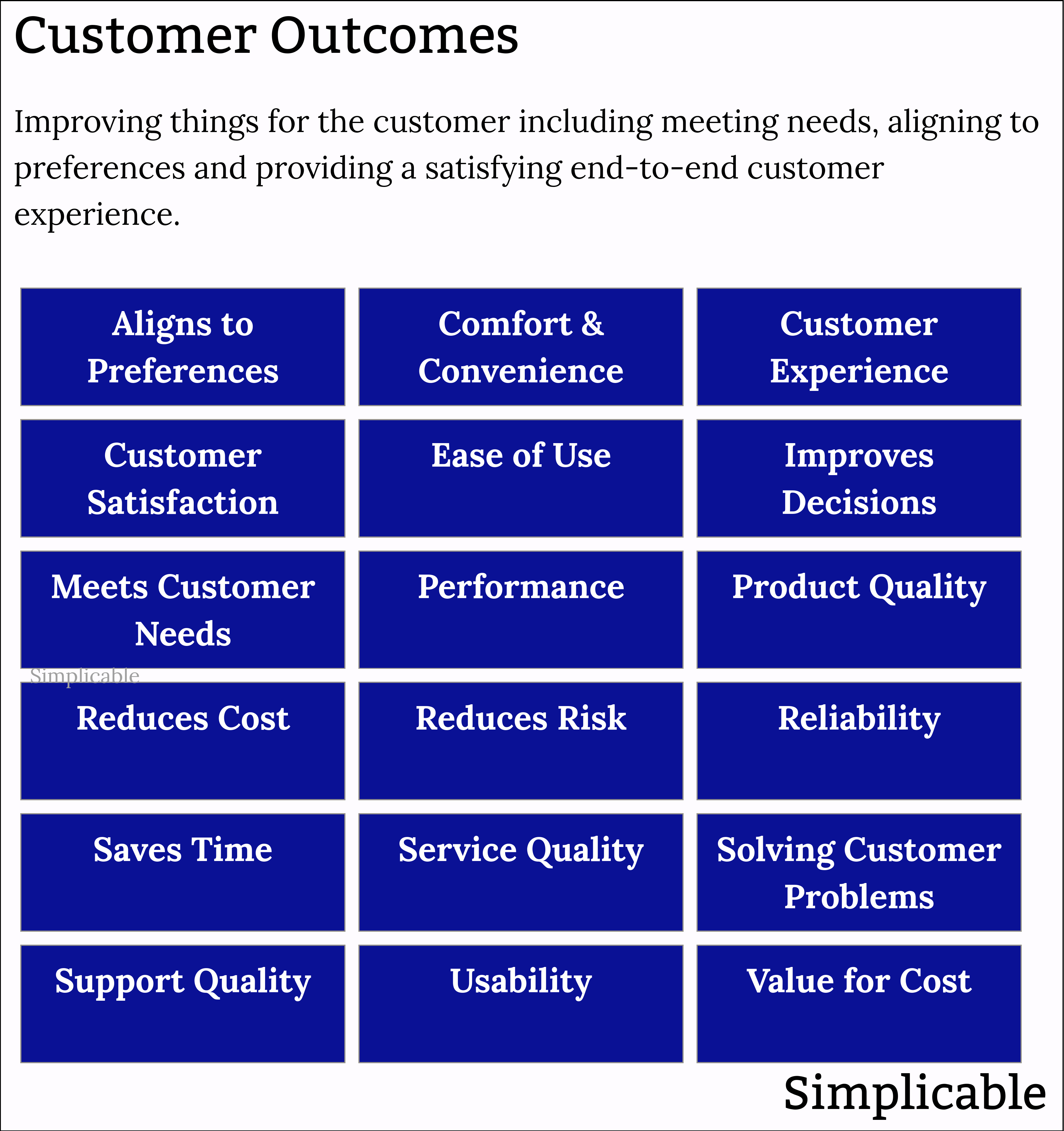 business outcomes customer outcomes