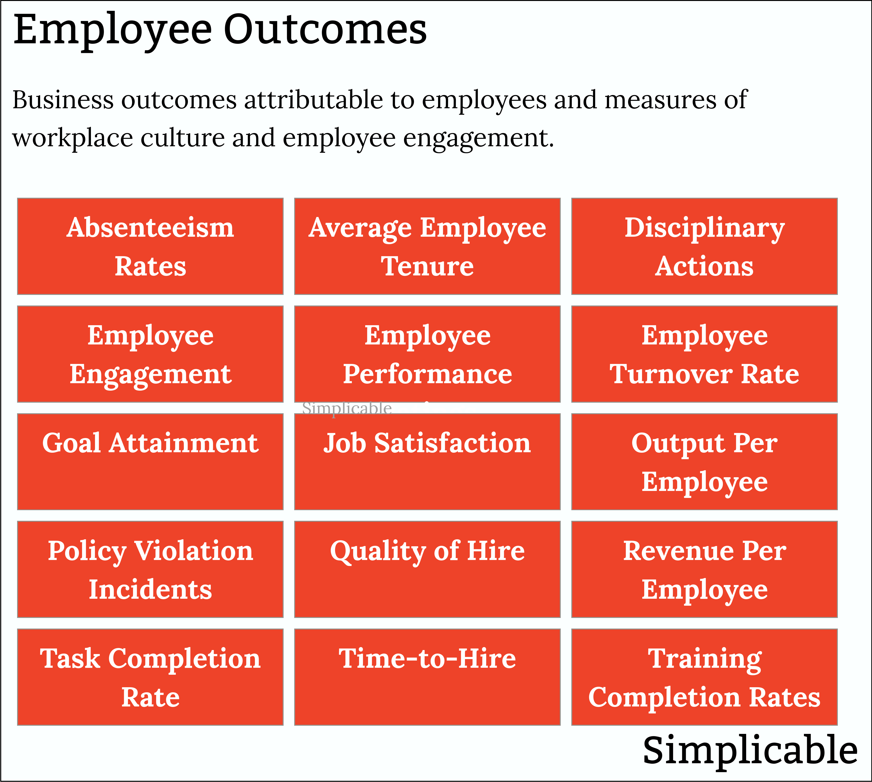 business outcomes employee outcomes