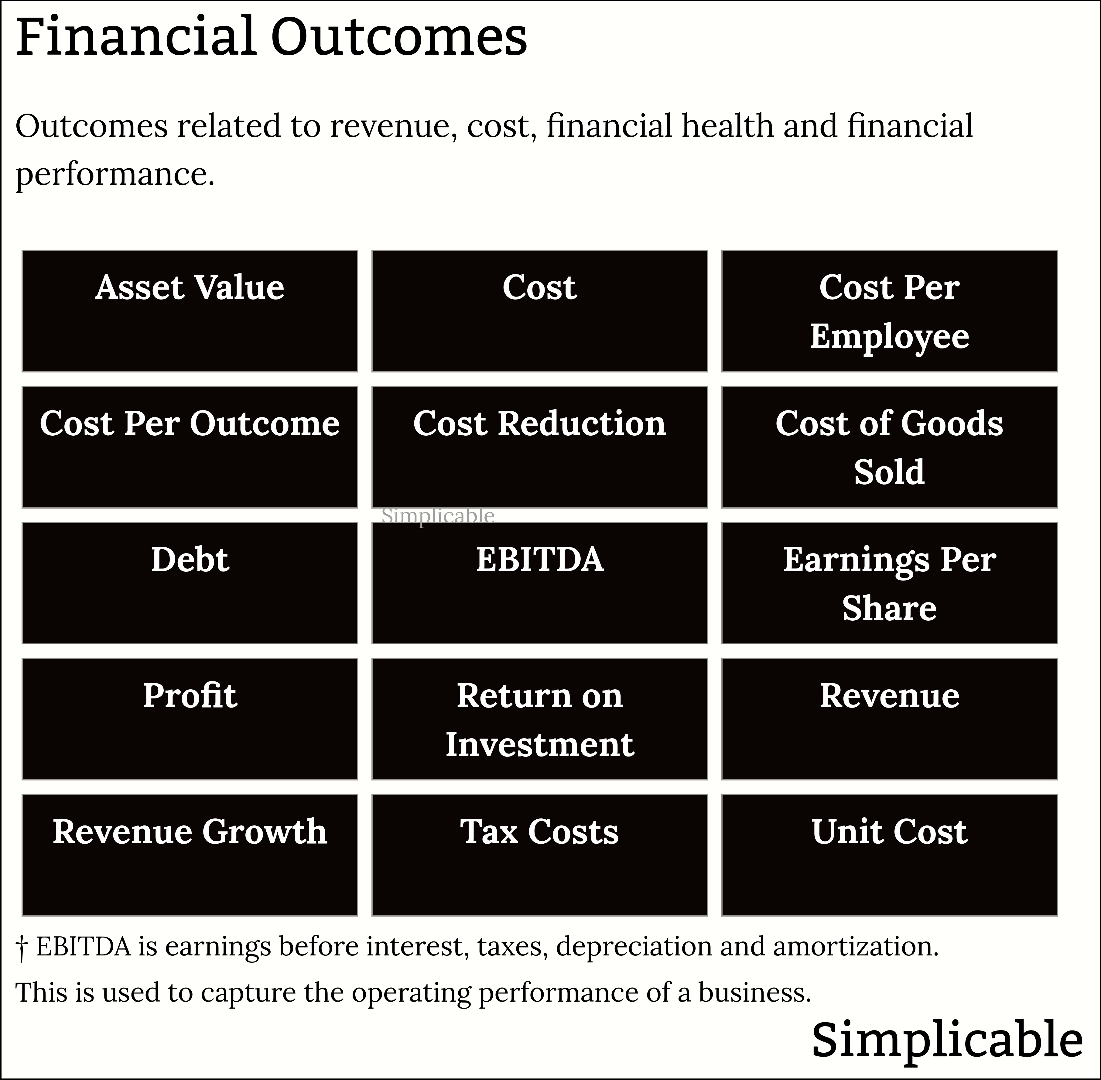 business outcomes financial outcomes