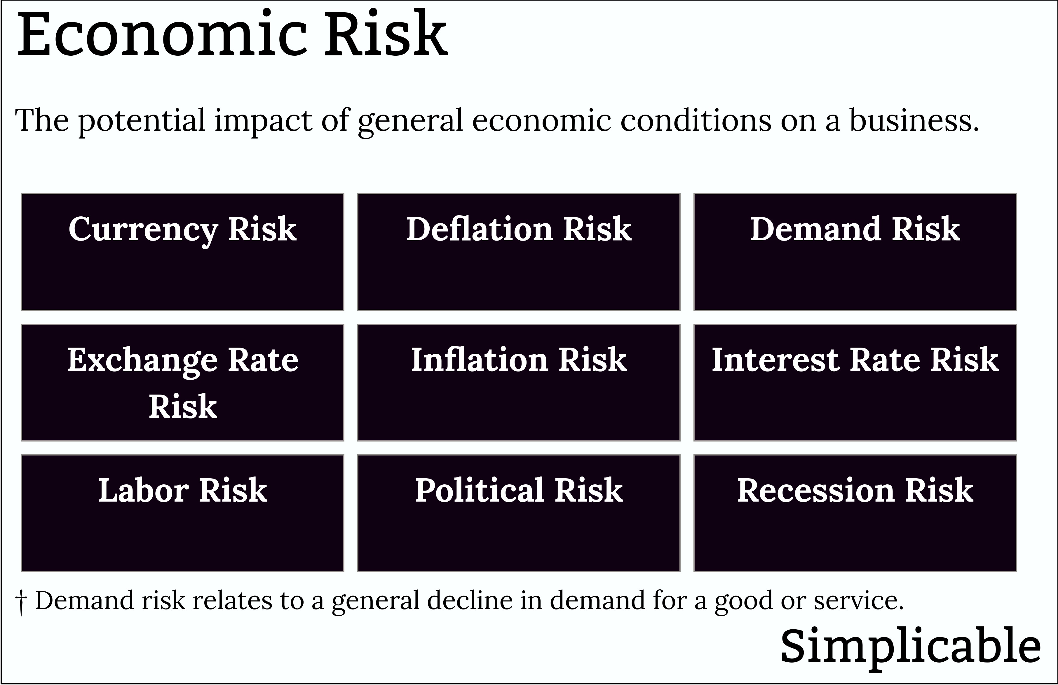 business risk economic risks