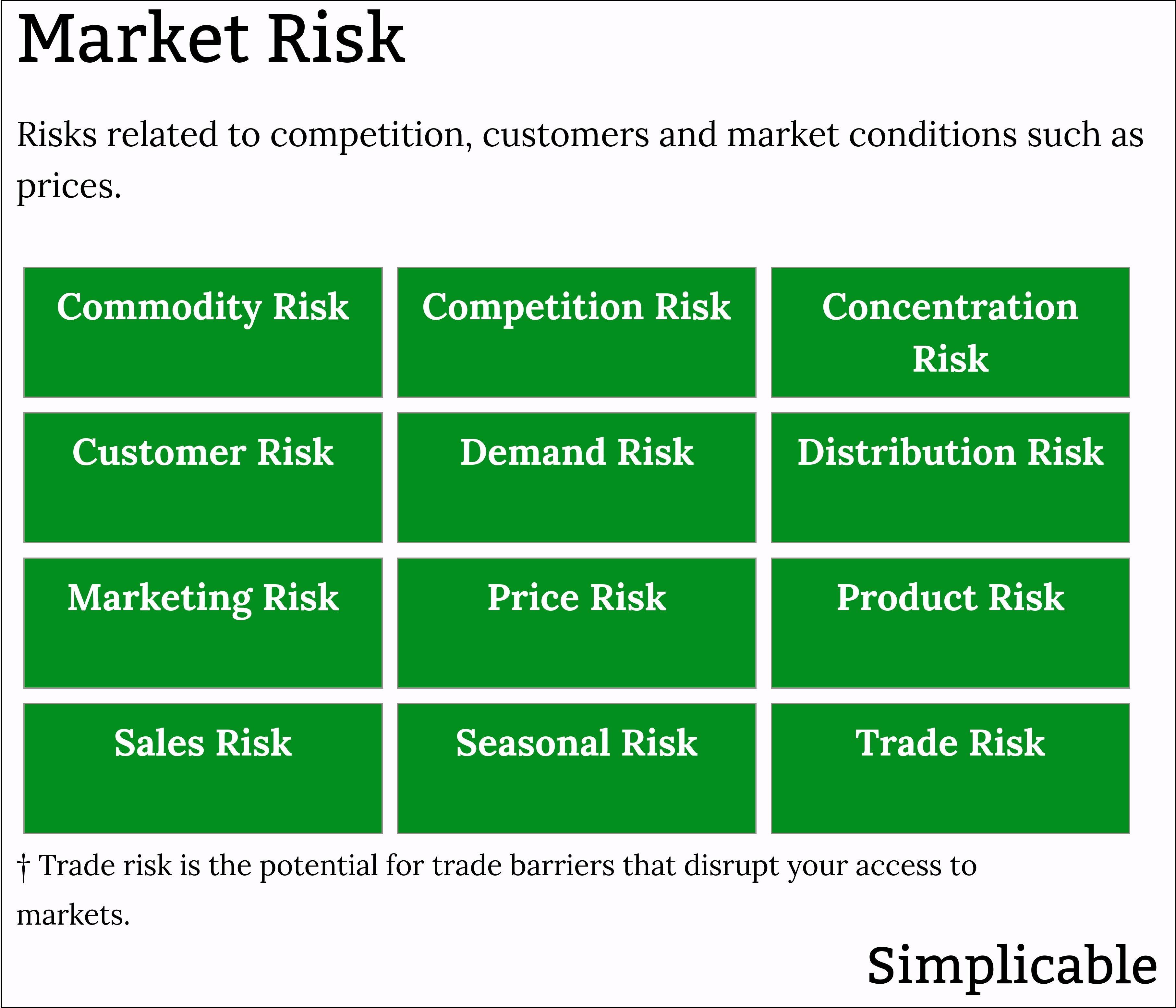 business risk market risk