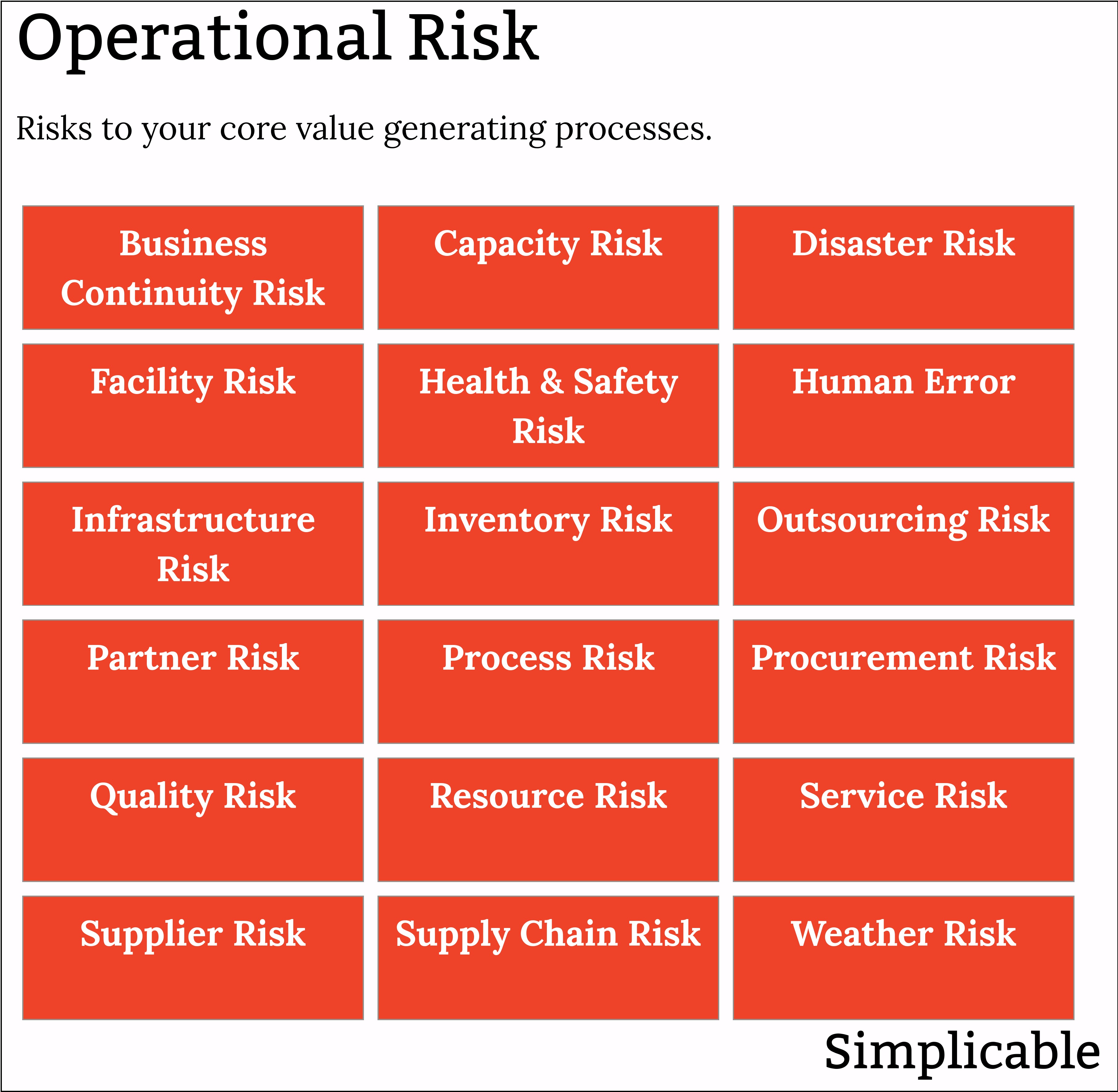 business risk operational risk