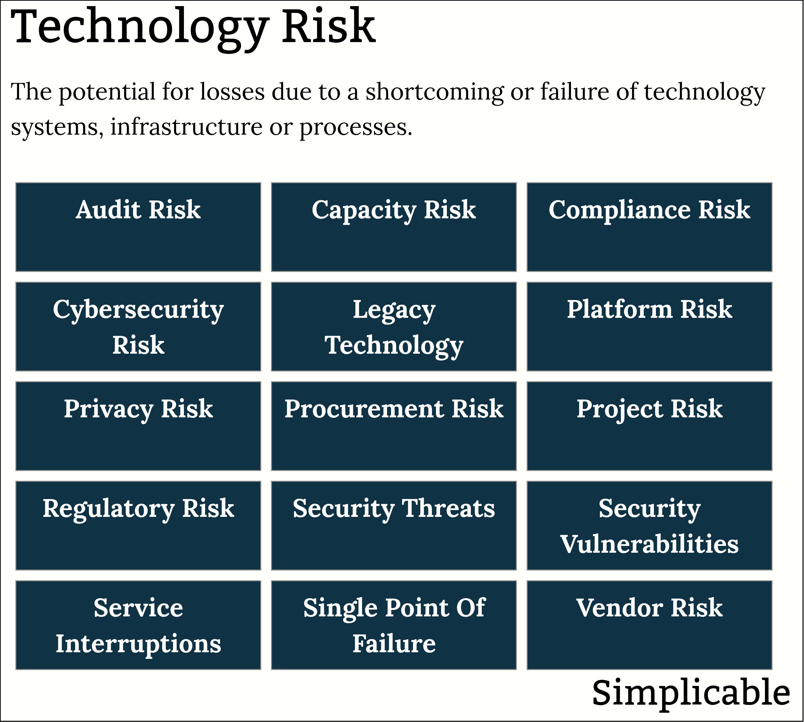 business risk technology risk