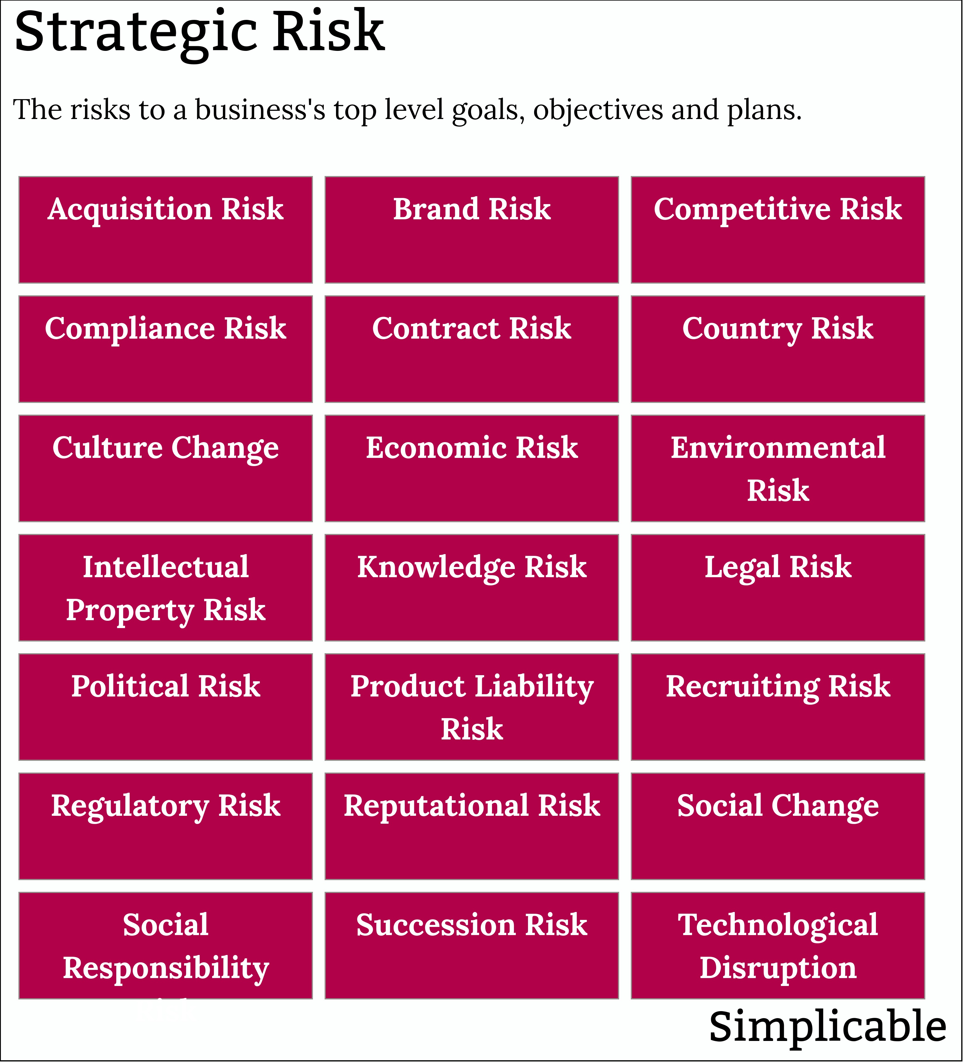 business strategic risk