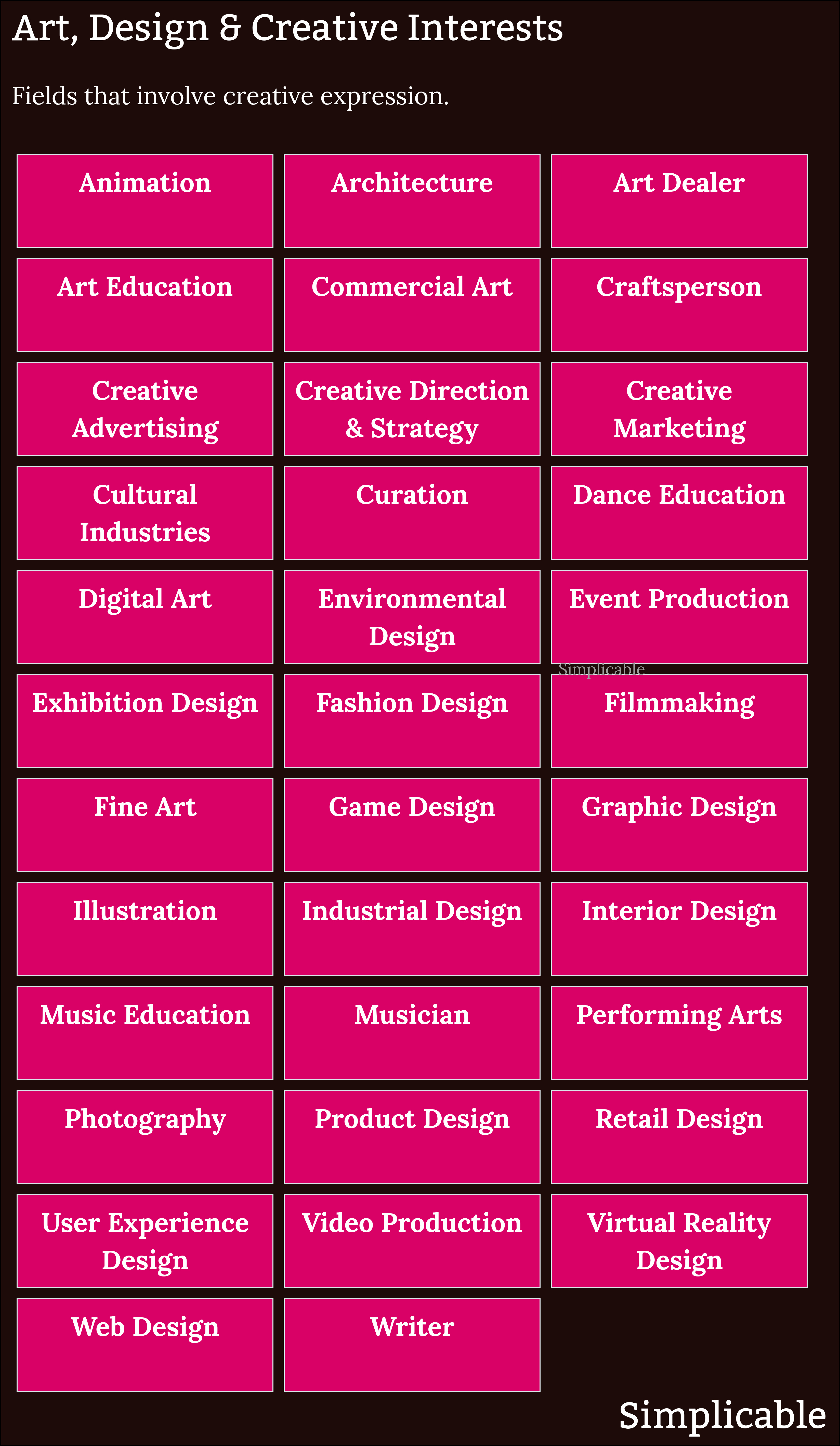 career interests art design and creative