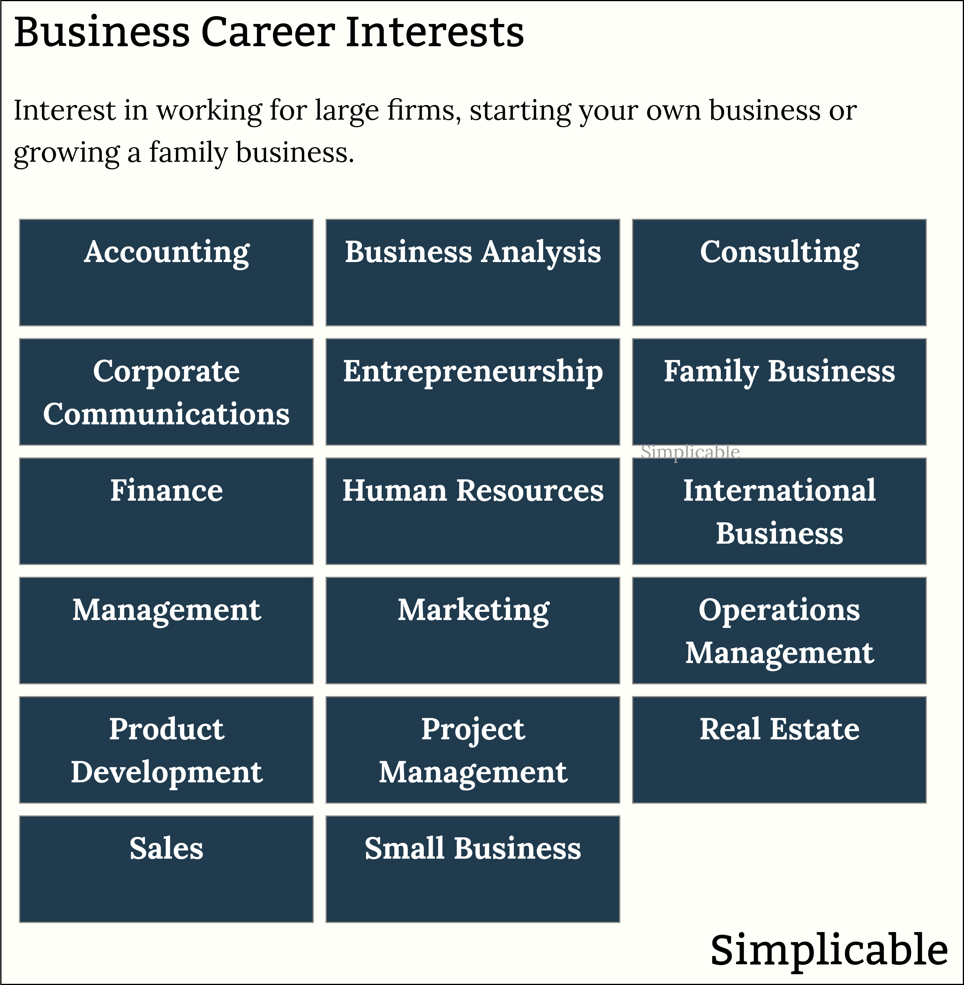 career interests related to business