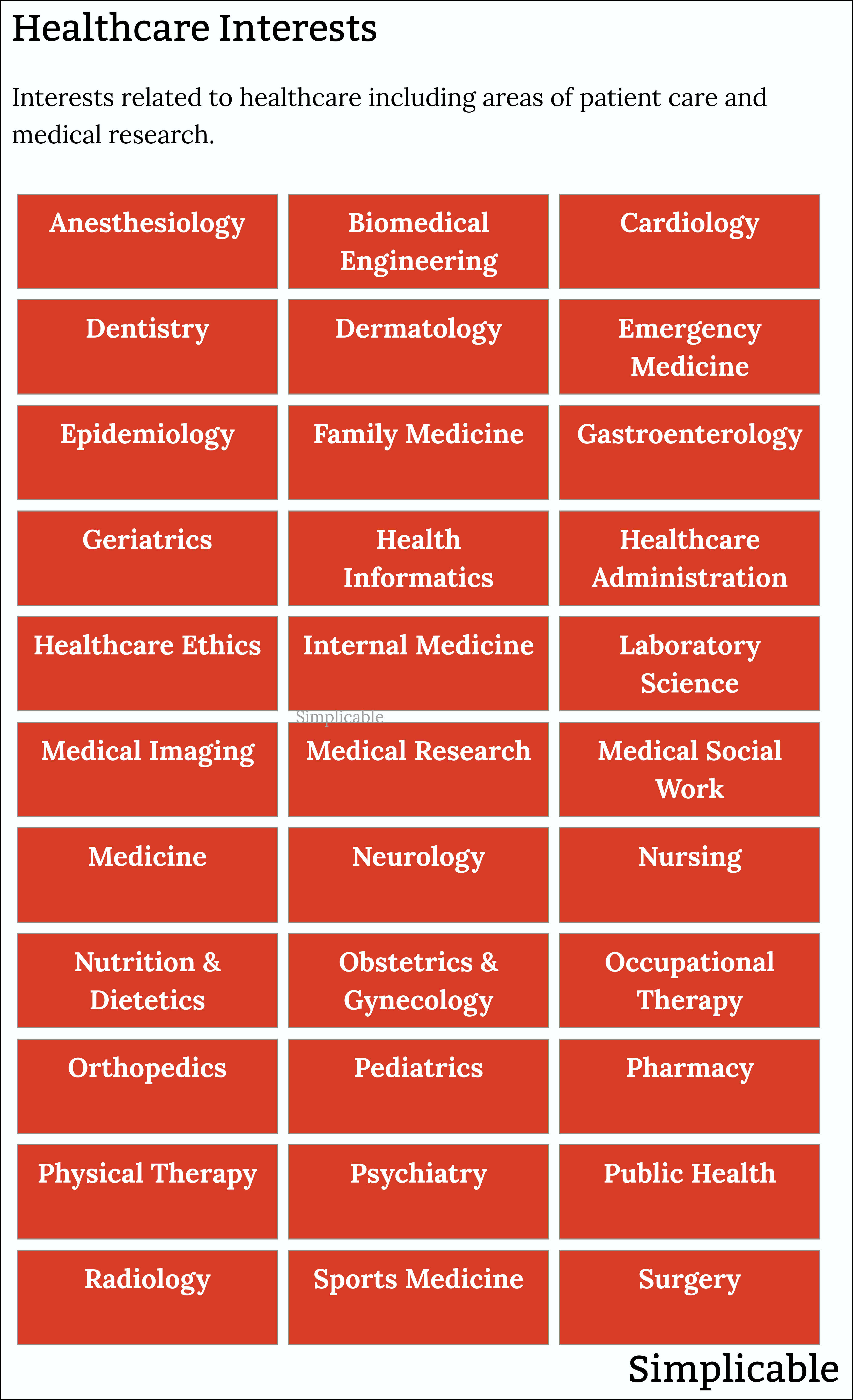 career interests related to healthcare