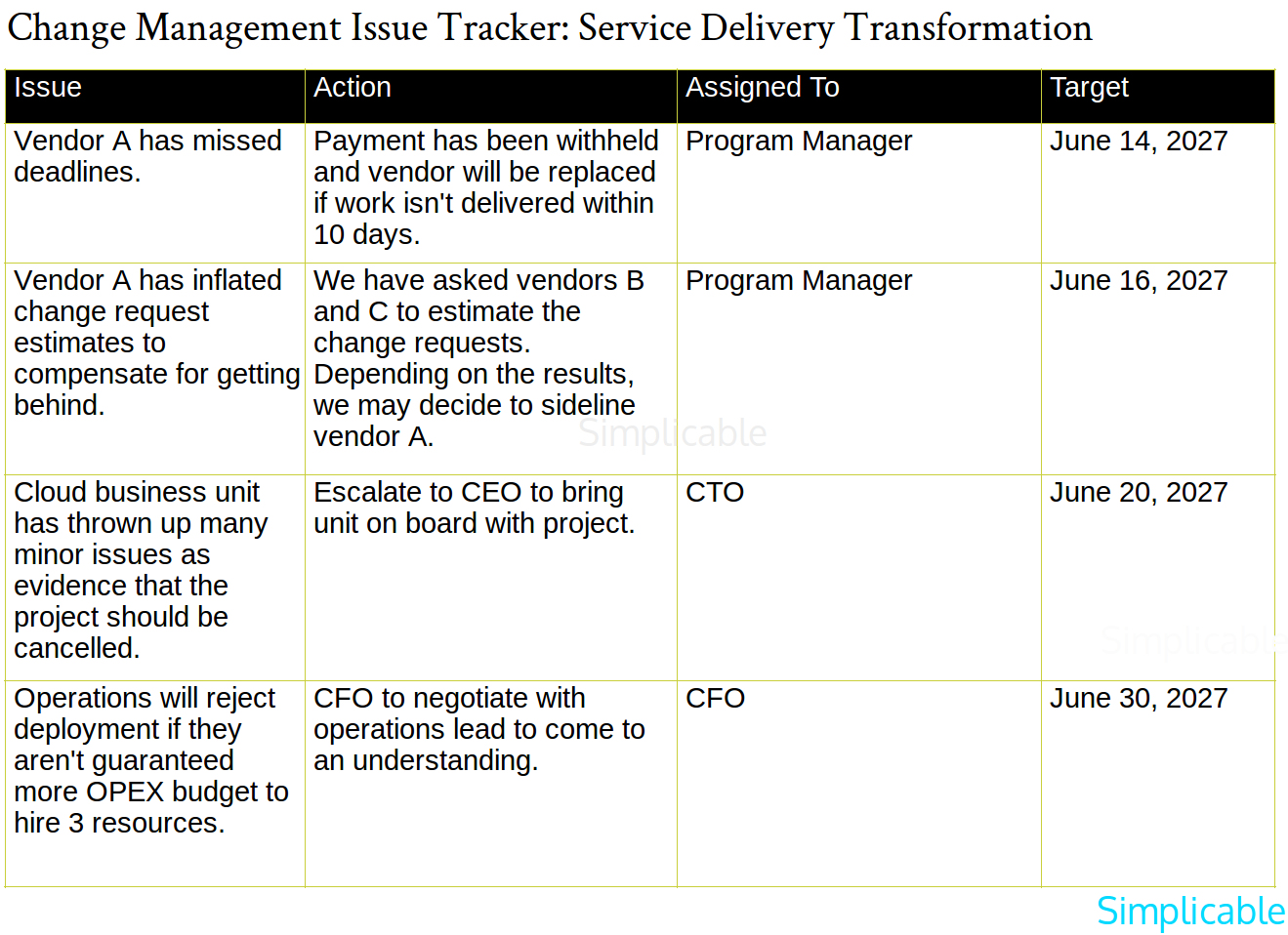 change management issue tracker