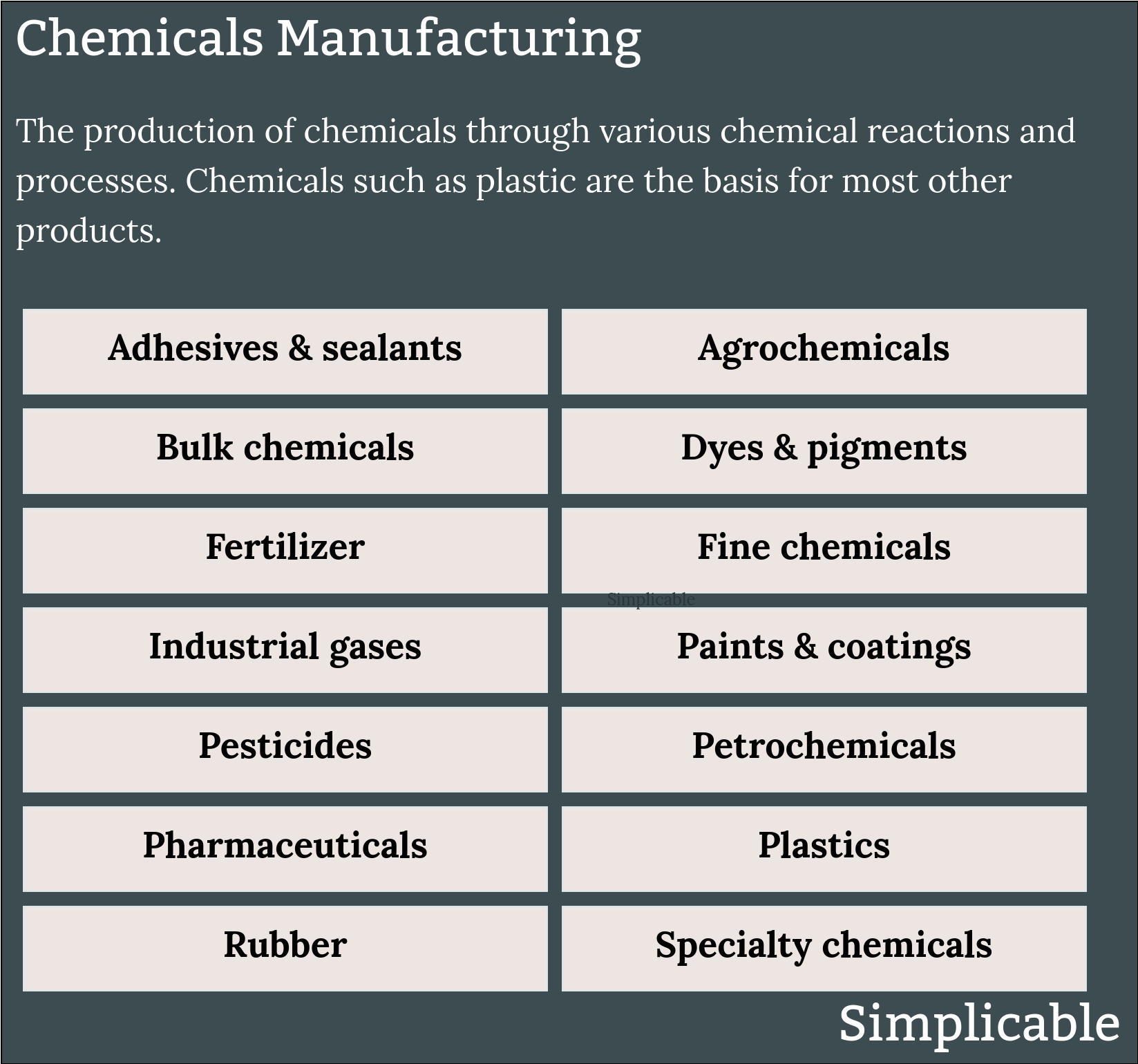 chemical manufacturing examples