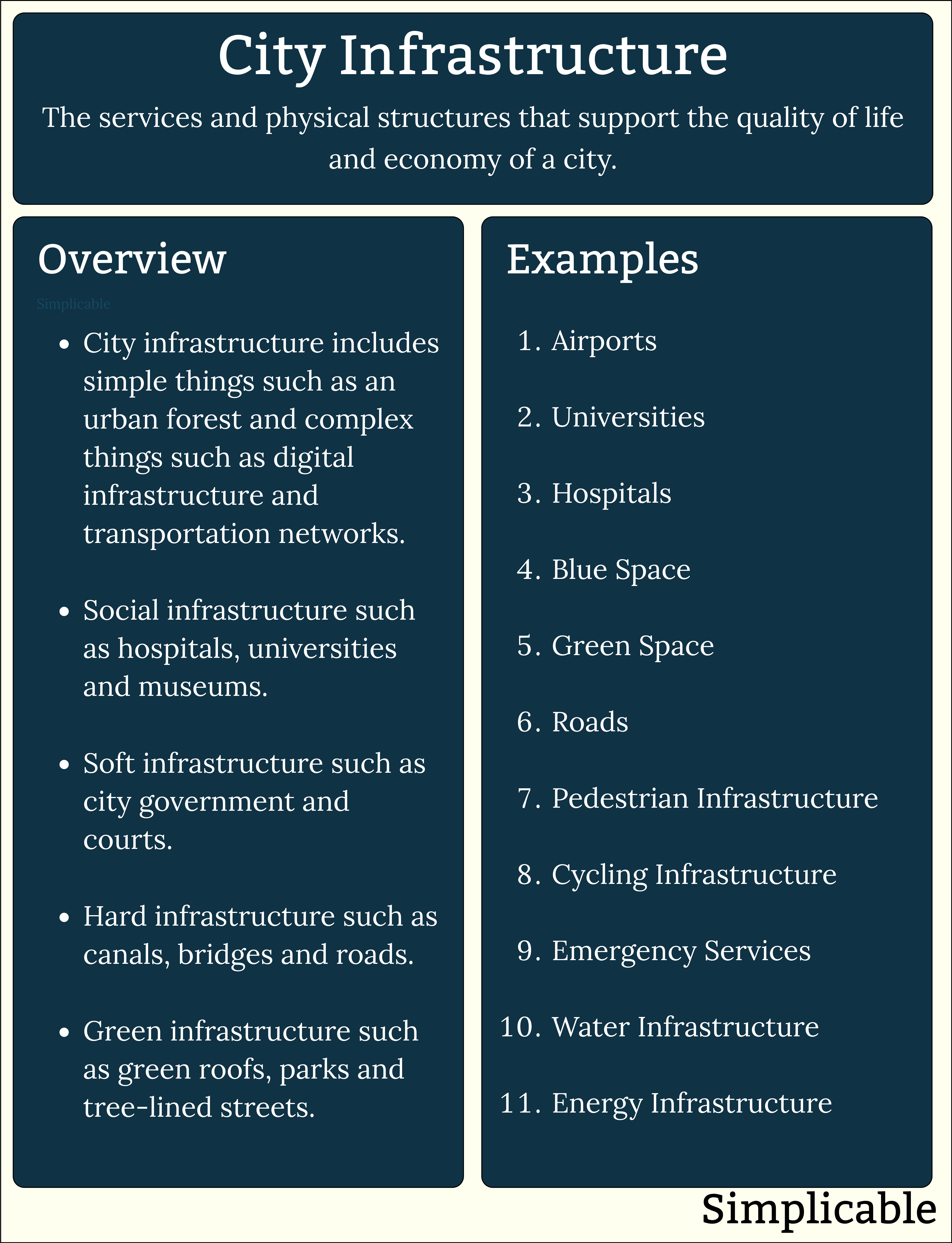 city infrastructure overview and examples