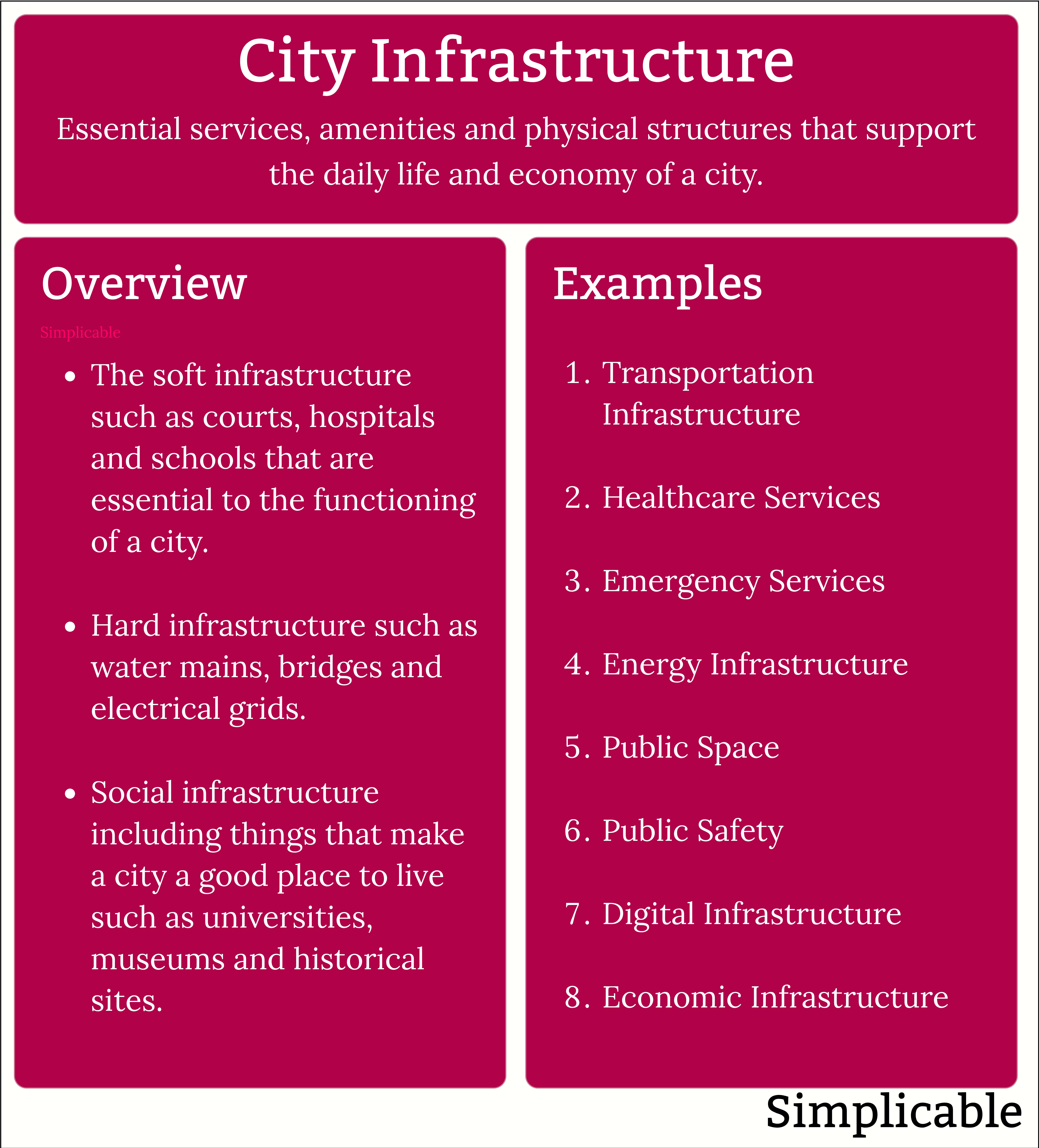 city infrastructure summary and examples