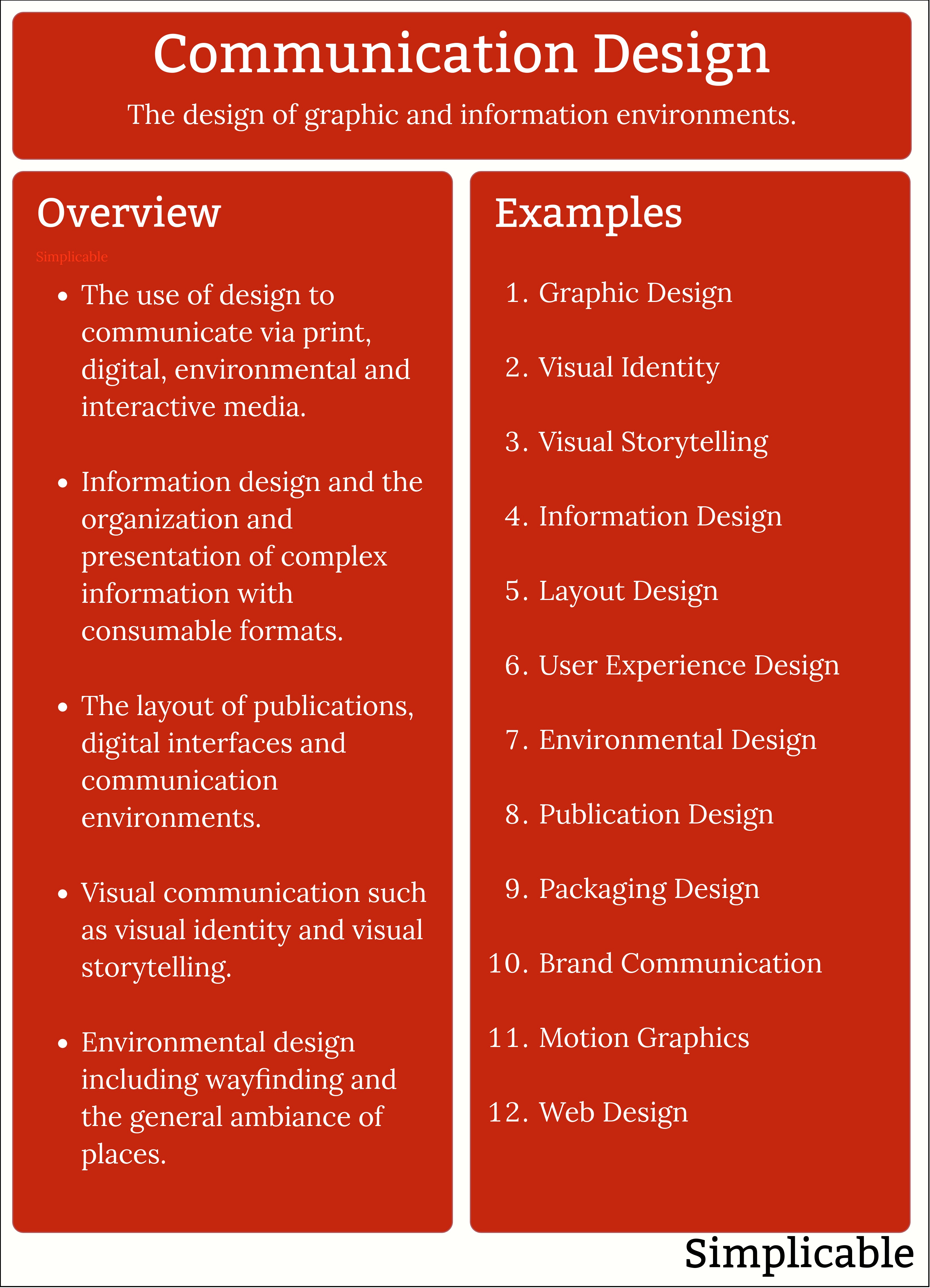 communication design overview and examples