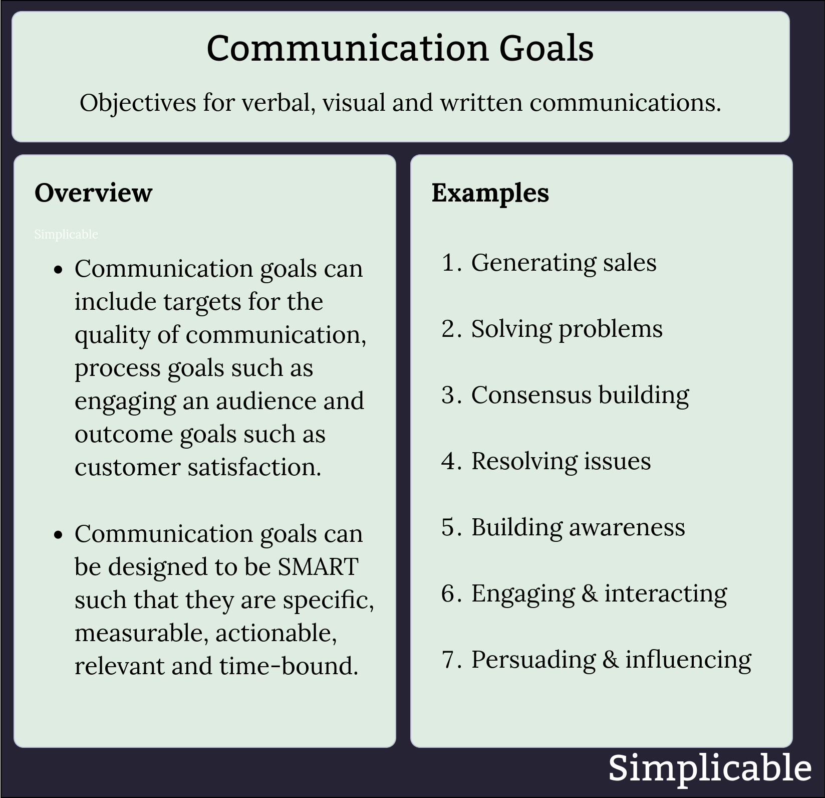 communication goals overview