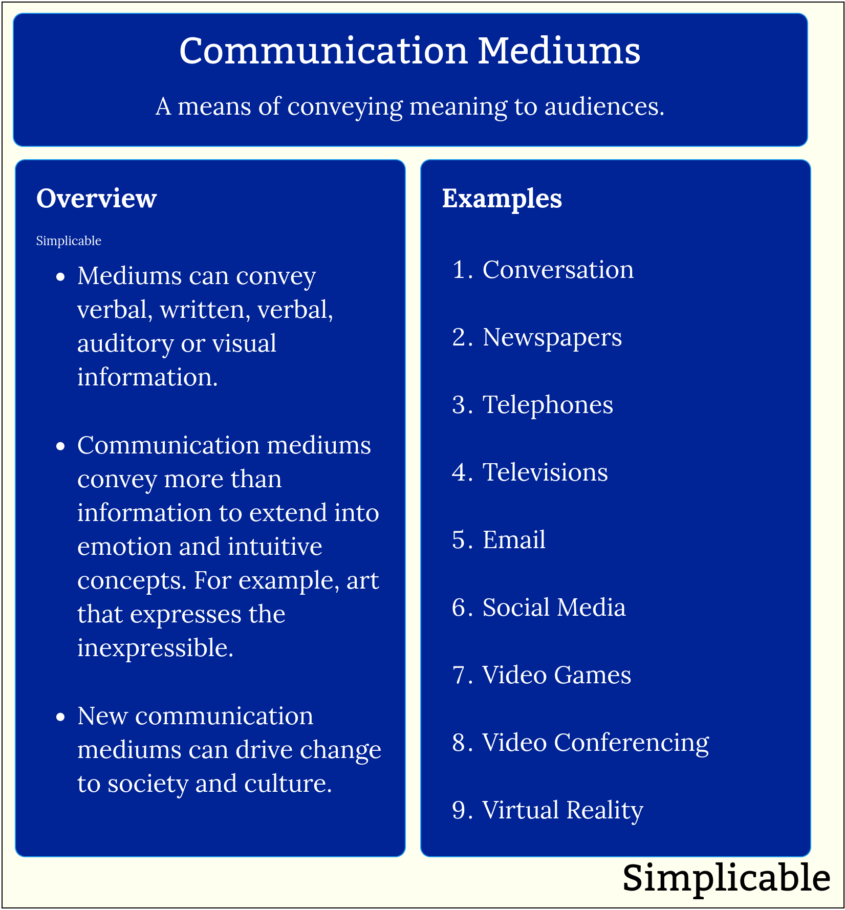 communication medium definition and examples