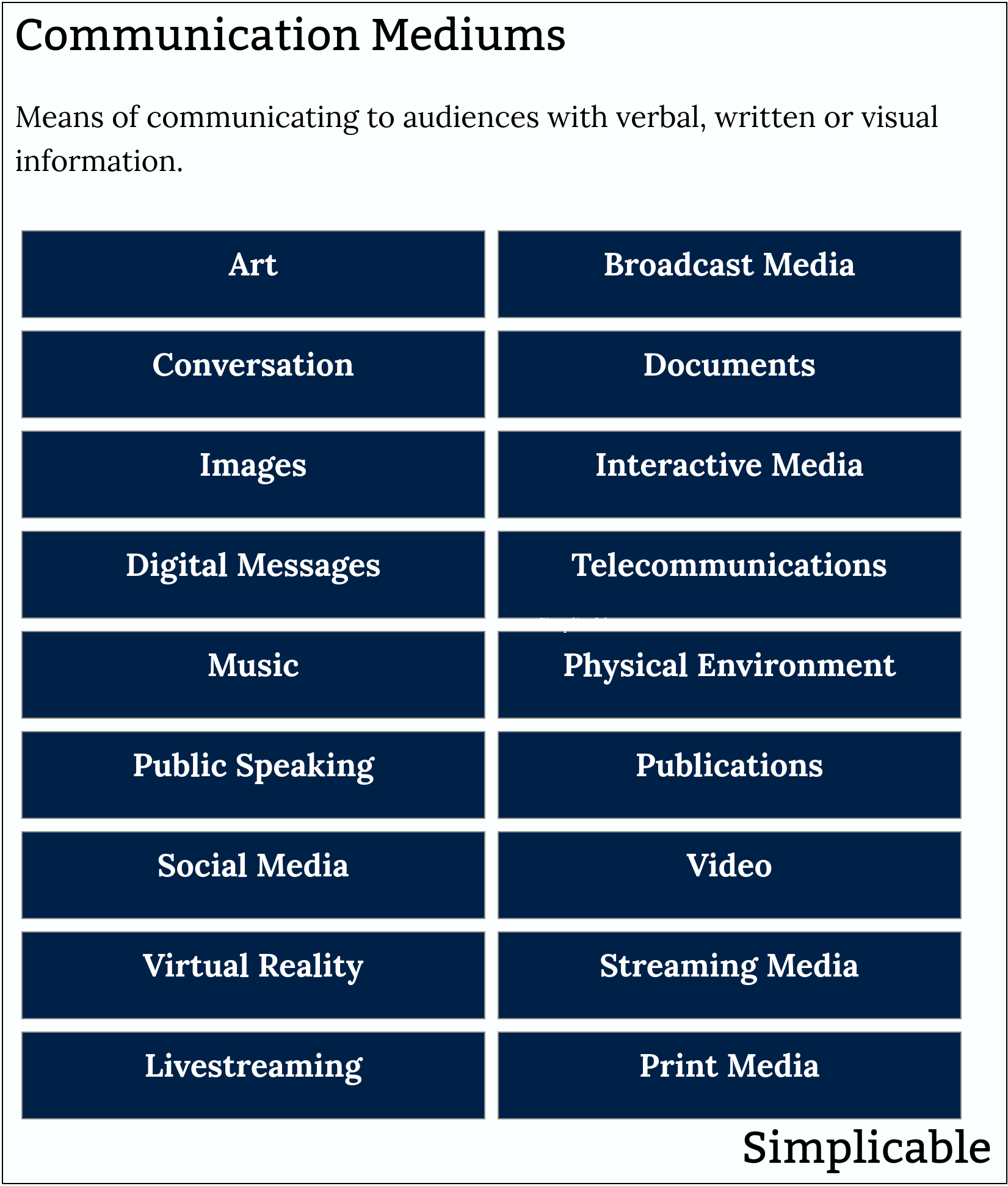 communication mediums types