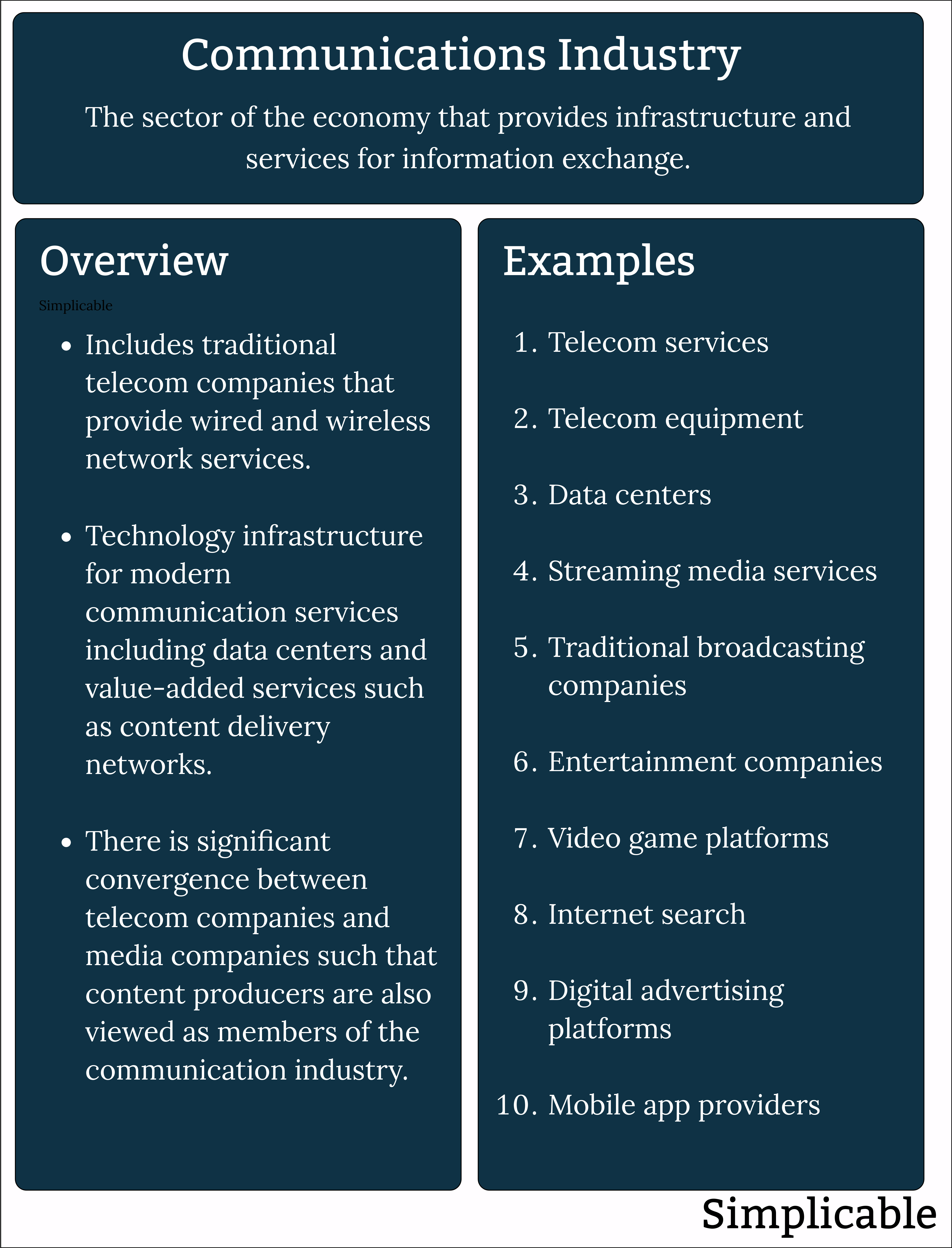communications industry definition and examples
