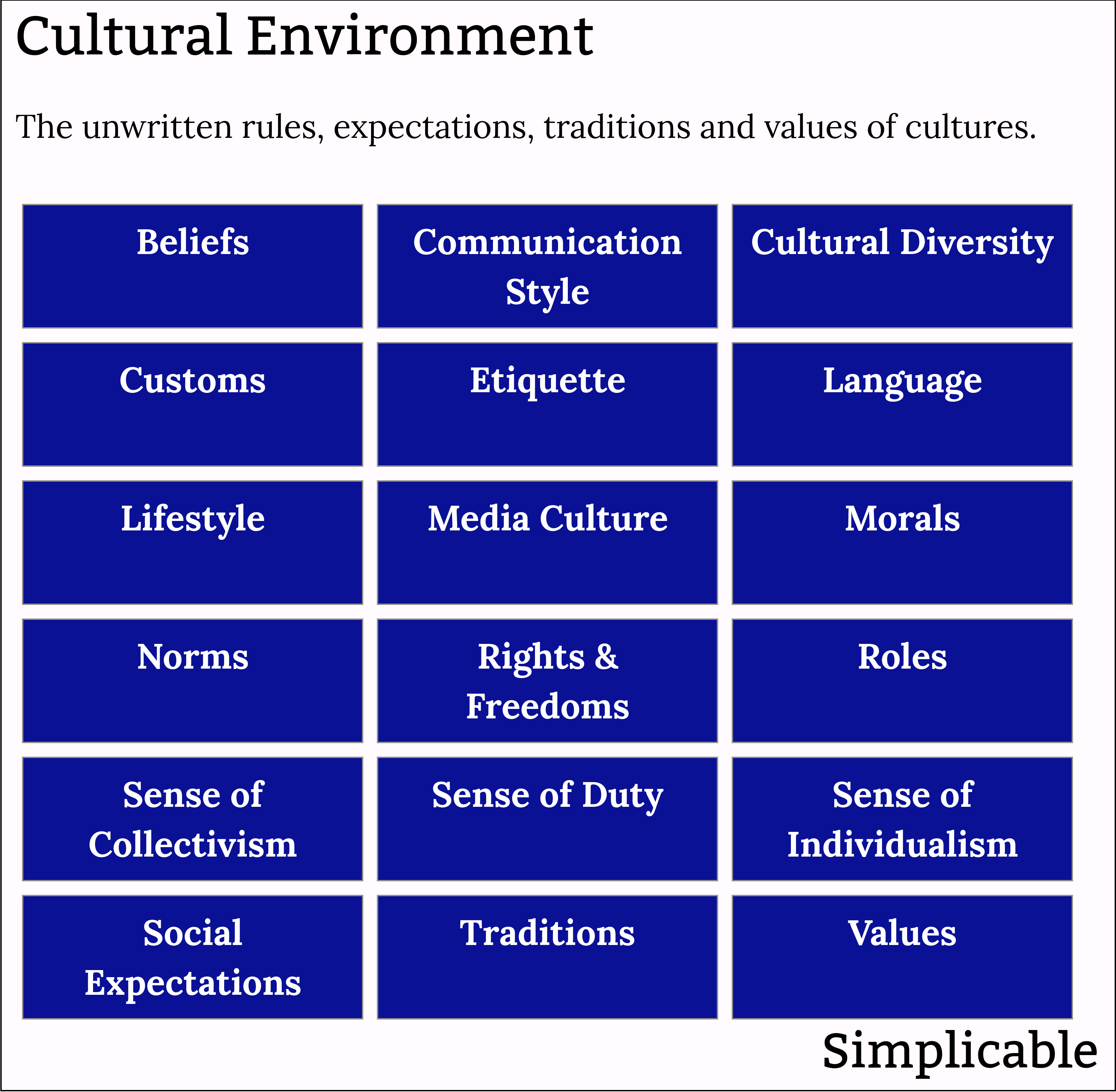 community context cultural environment