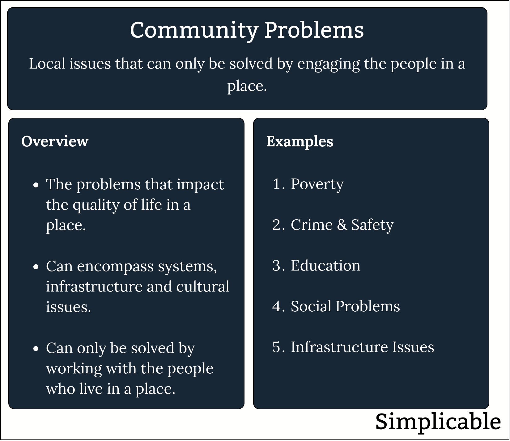 community problems simplicable